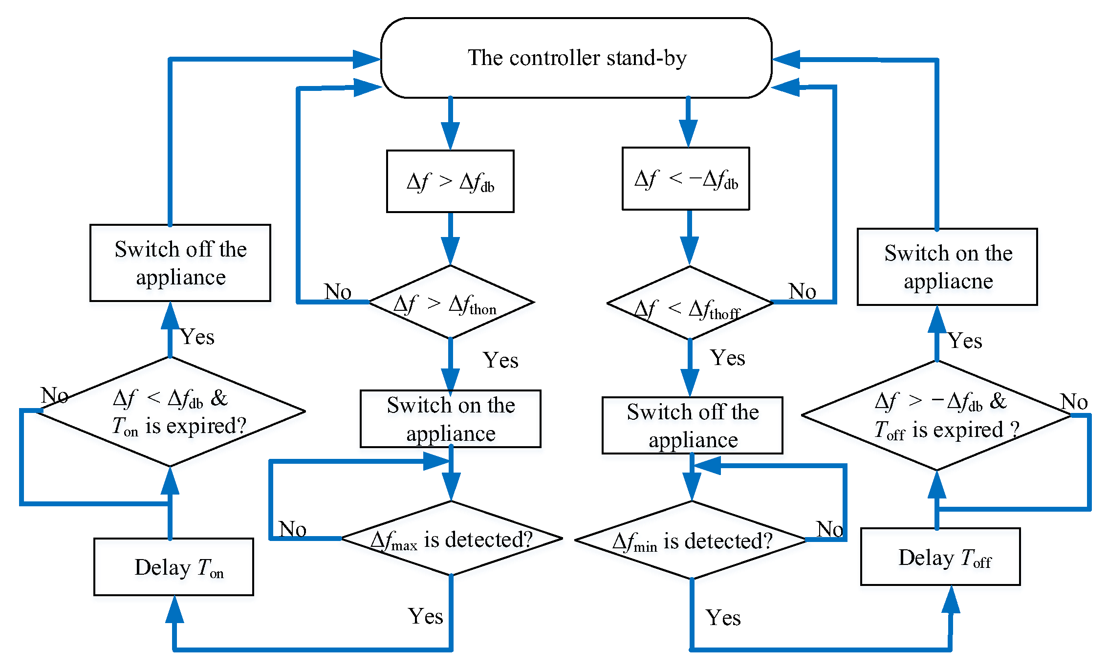 Energies 15 09377 g004