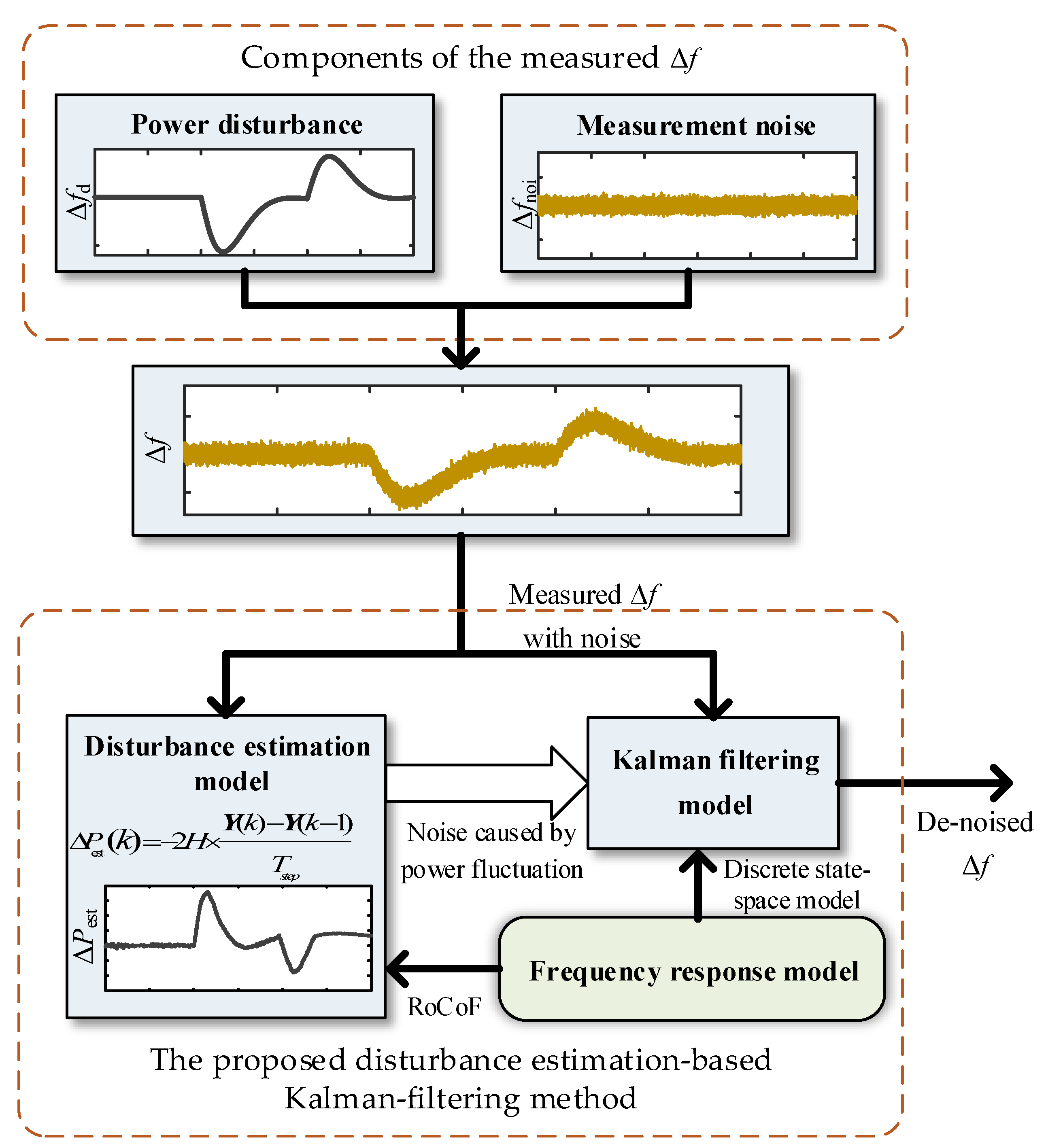 Energies 15 09377 g005