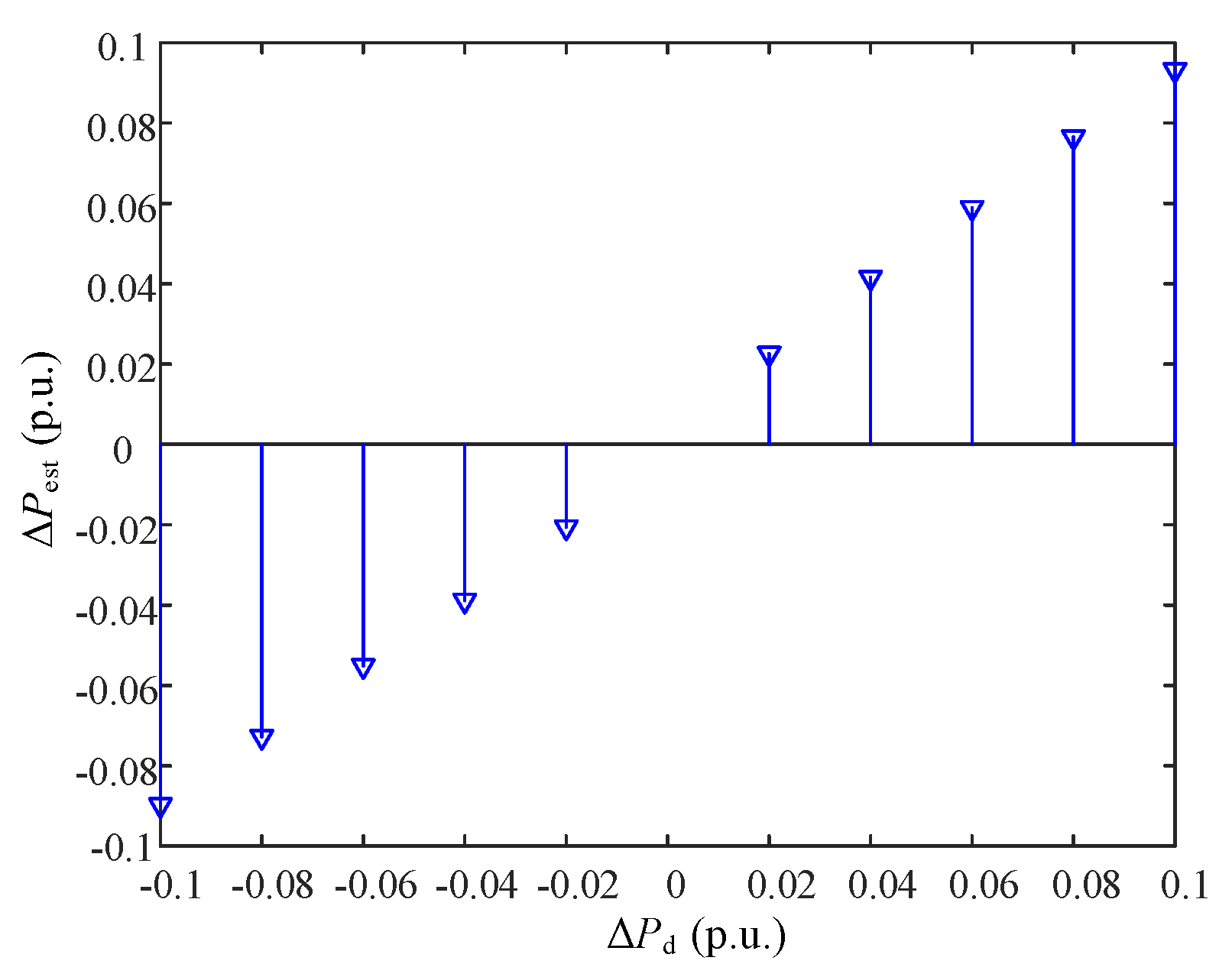 Energies 15 09377 g007