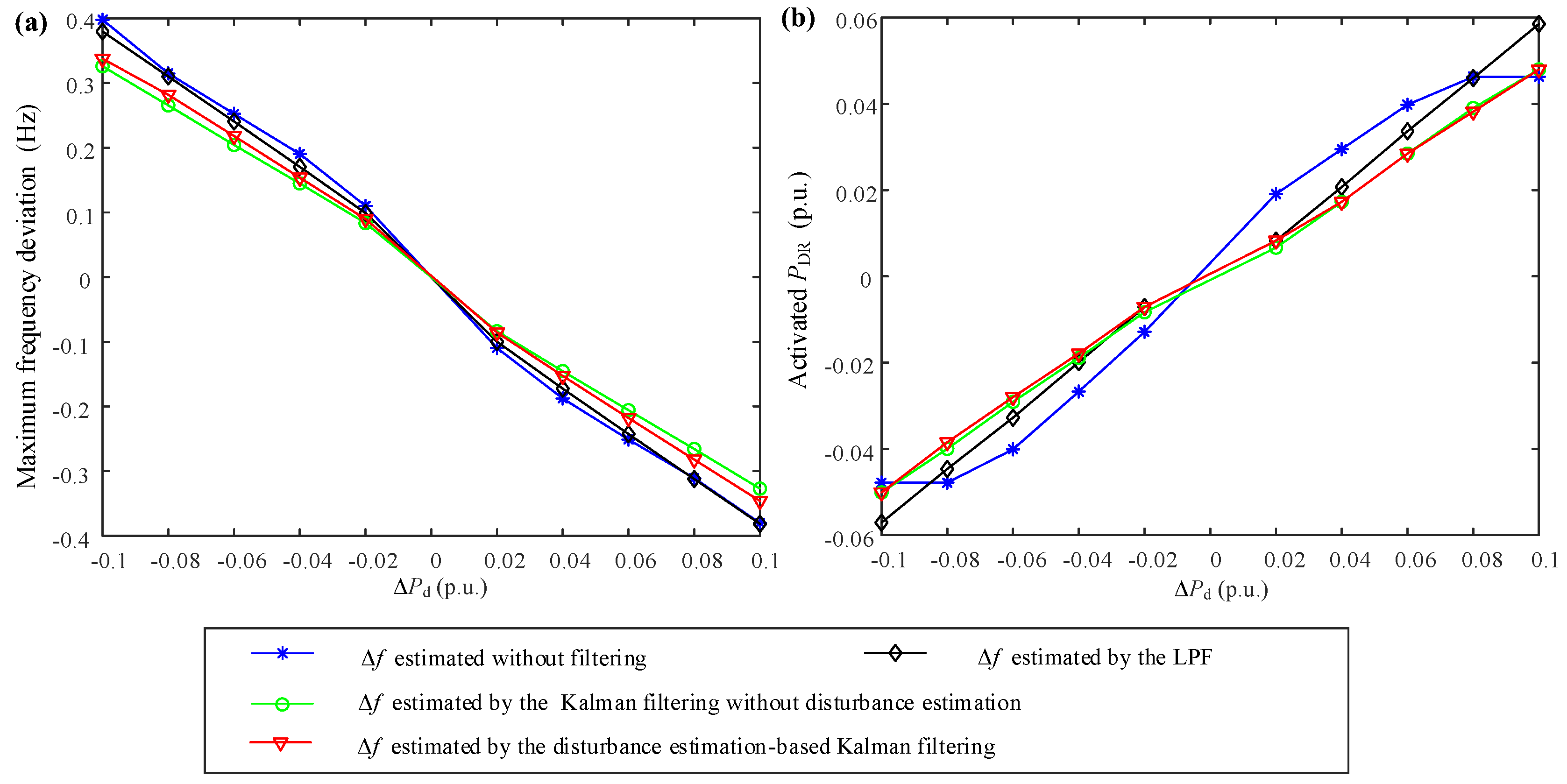 Energies 15 09377 g010