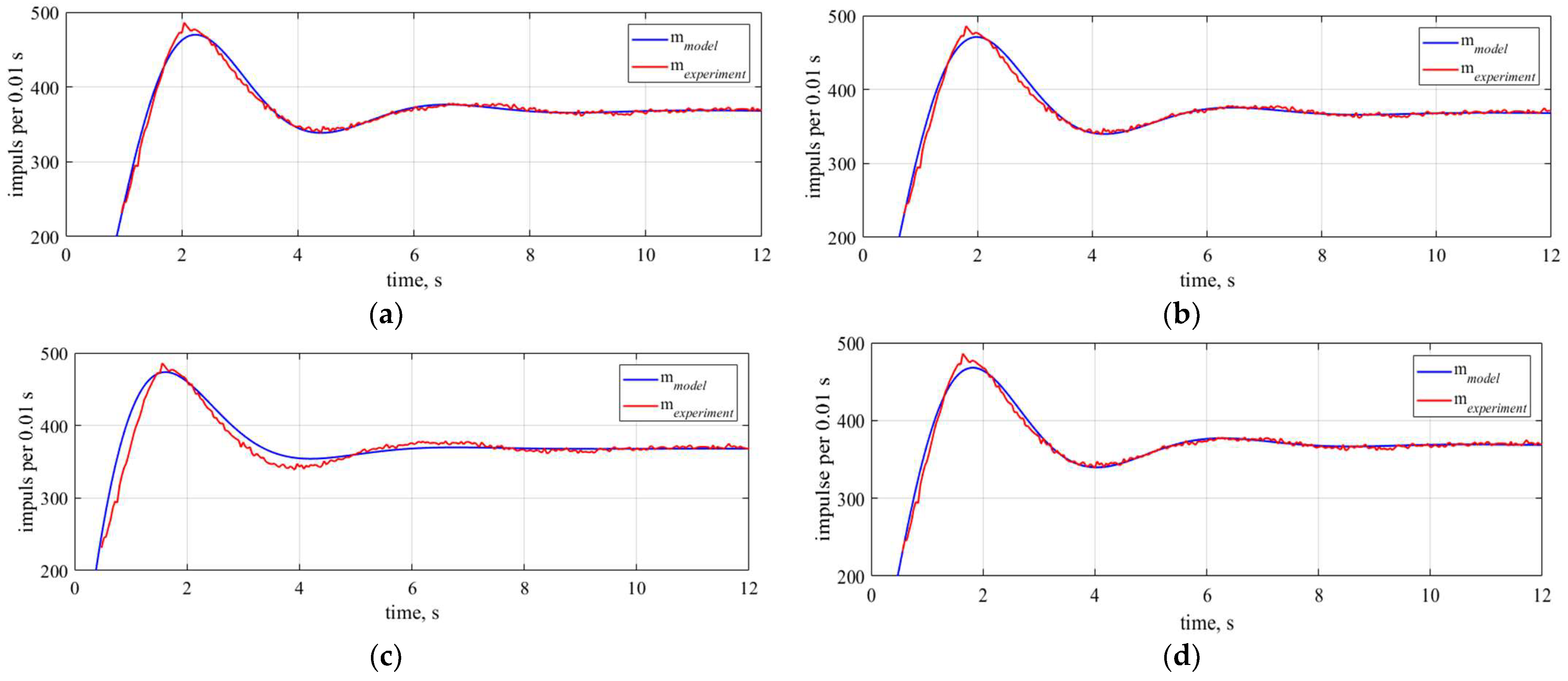 Energies 15 09378 g008 Energies 15 09378 g008