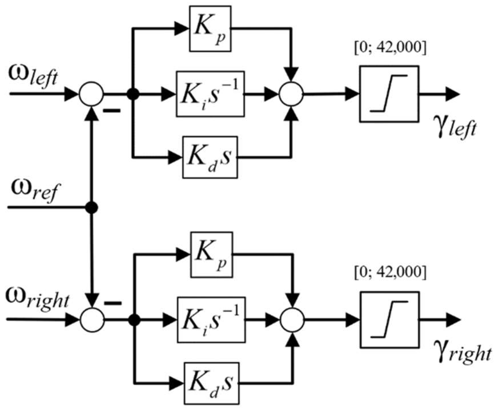 Energies 15 09378 g009 Energies 15 09378 g009