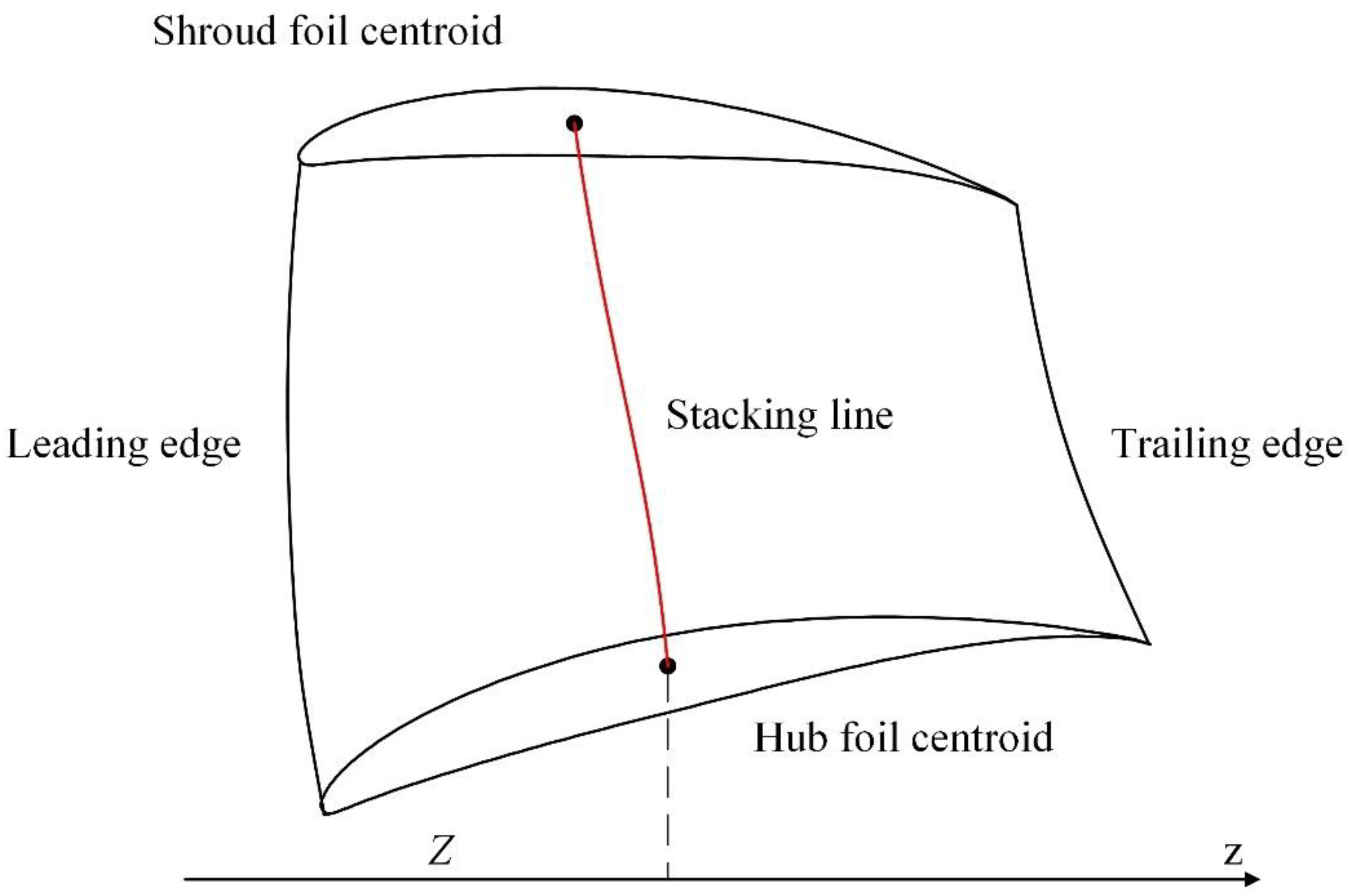 Energies 15 09379 g007