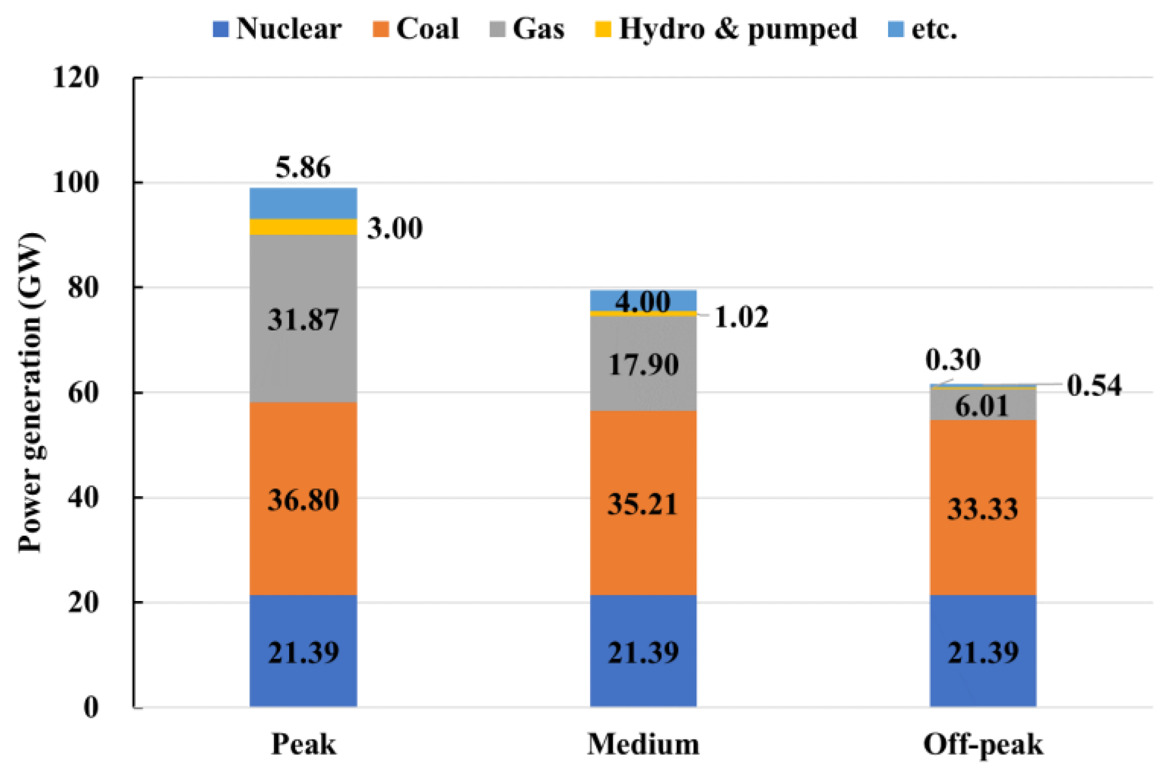 Energies 15 09380 g004