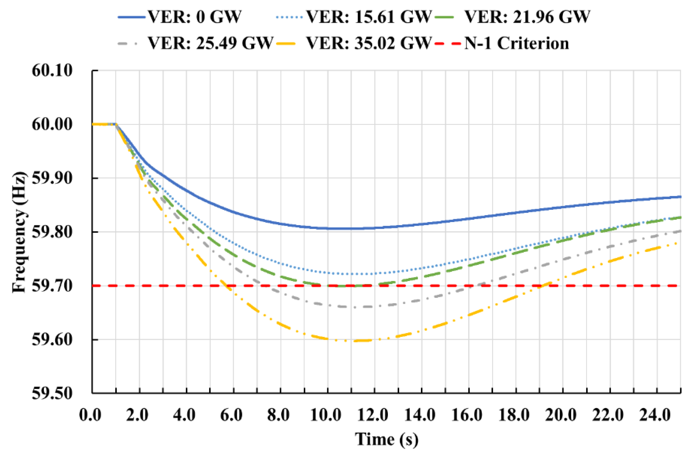 Energies 15 09380 g007
