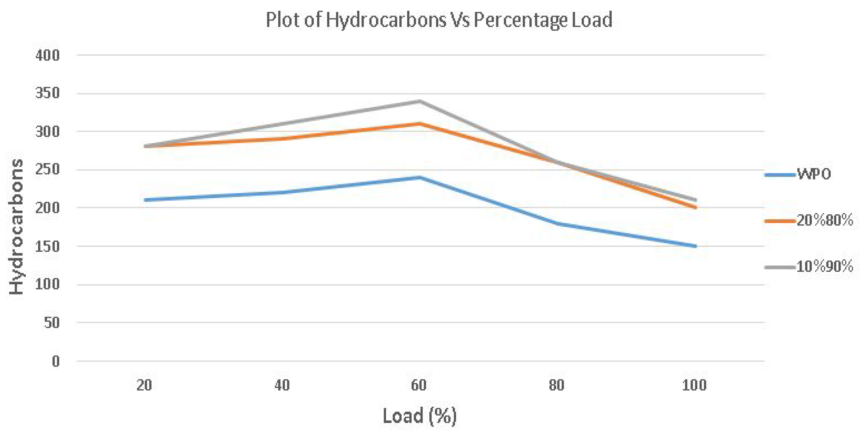 Energies 15 09381 g006 Energies 15 09381 g006