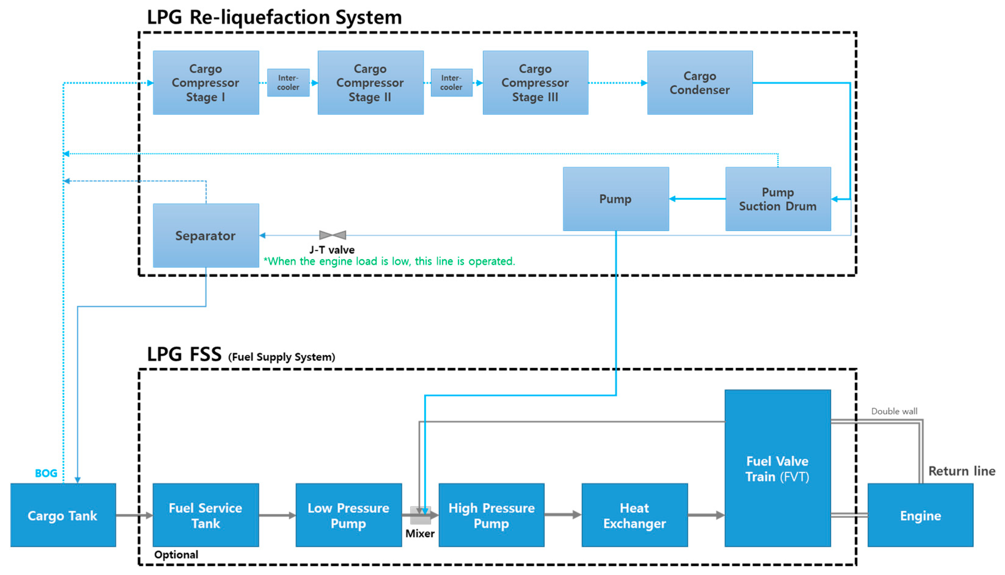 Energies 15 09384 g003