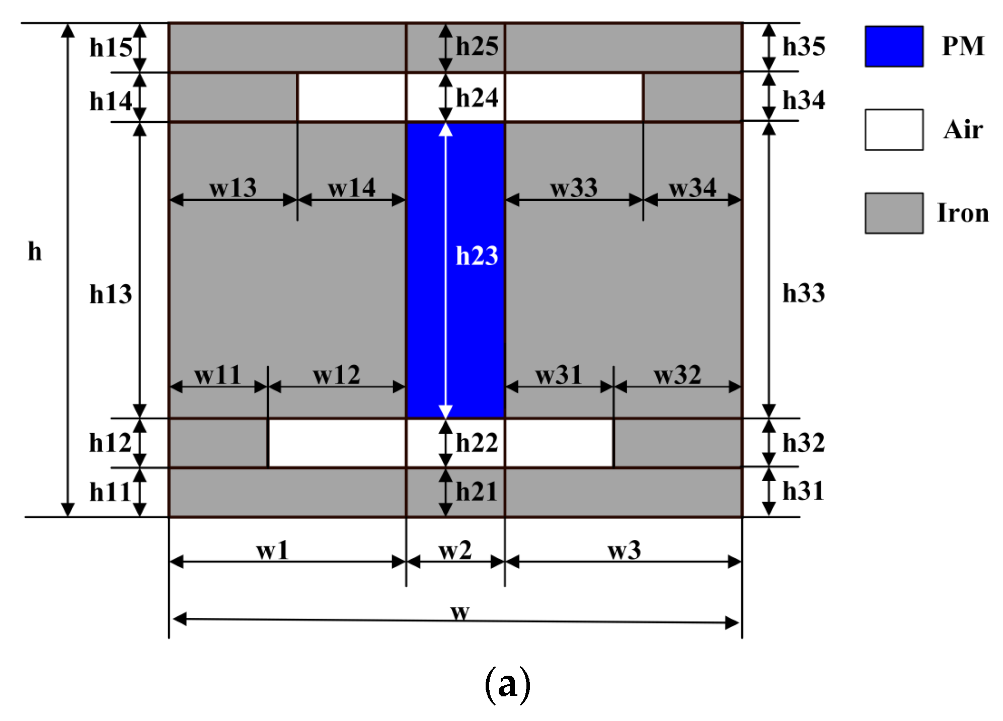 Energies 15 09385 g002a Energies 15 09385 g002a