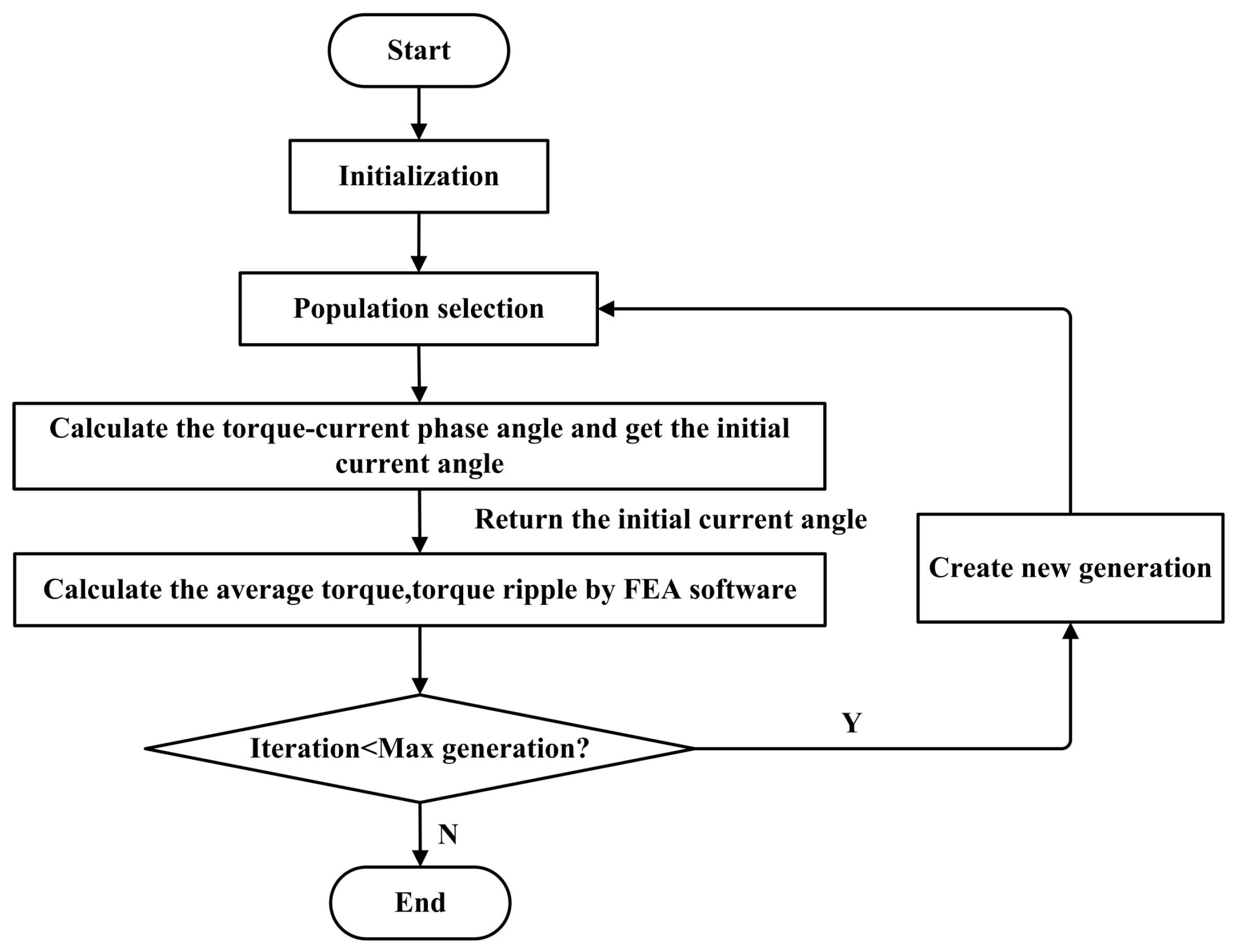 Energies 15 09385 g003 Energies 15 09385 g003