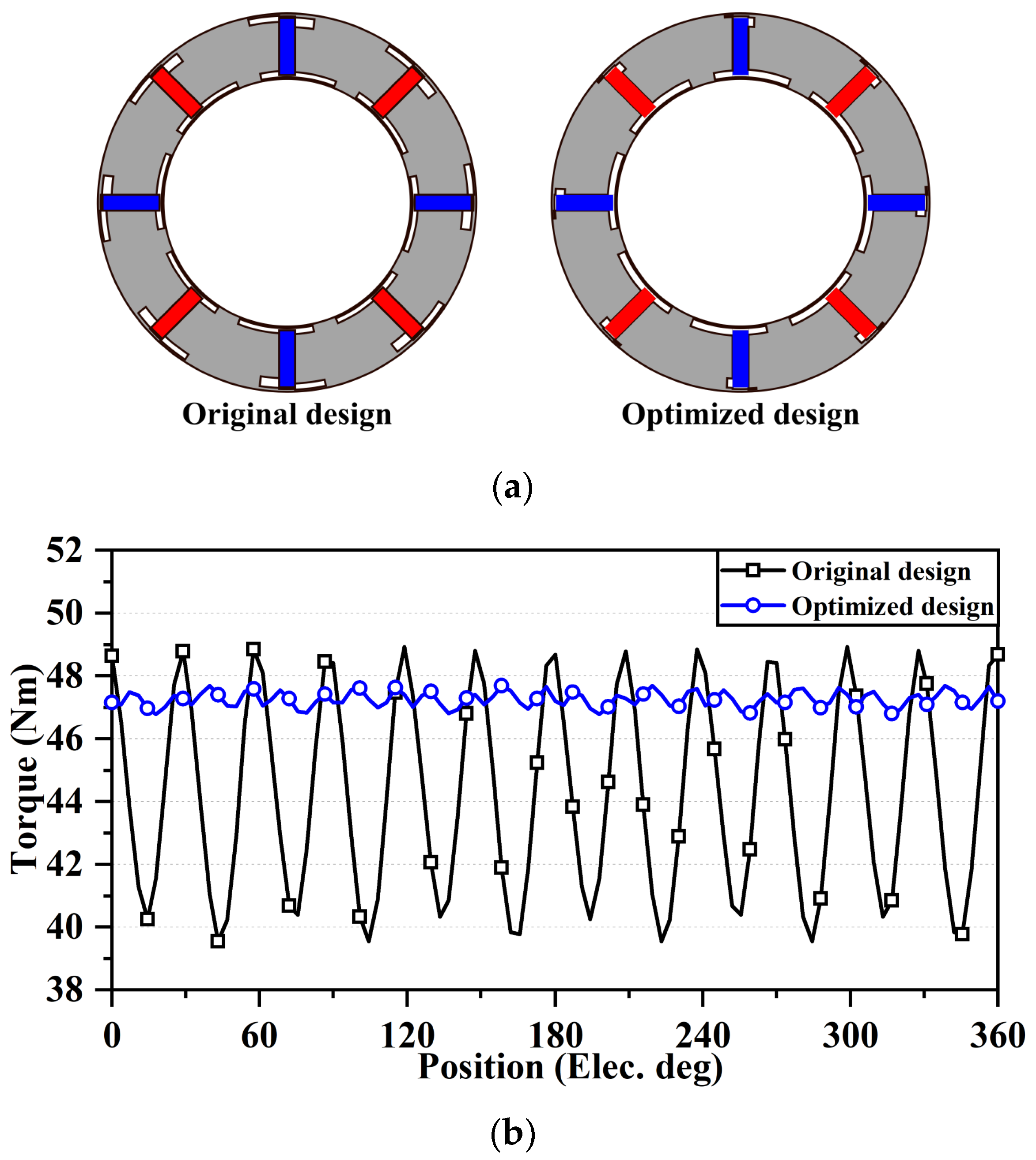 Energies 15 09385 g005 Energies 15 09385 g005