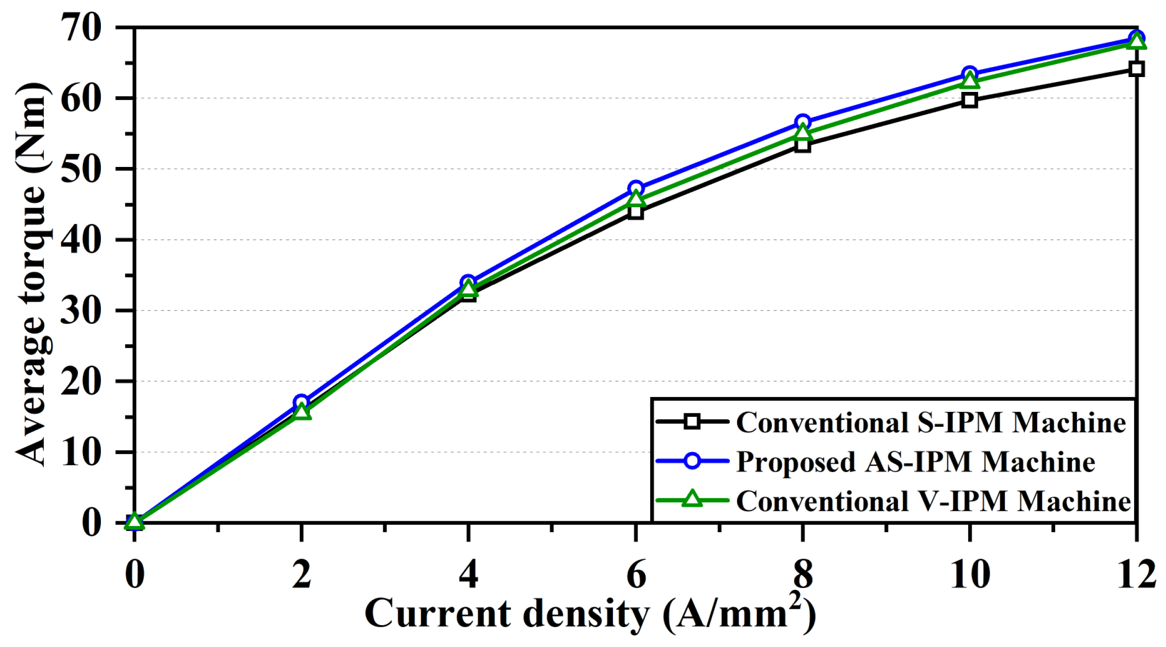 Energies 15 09385 g012 Energies 15 09385 g012