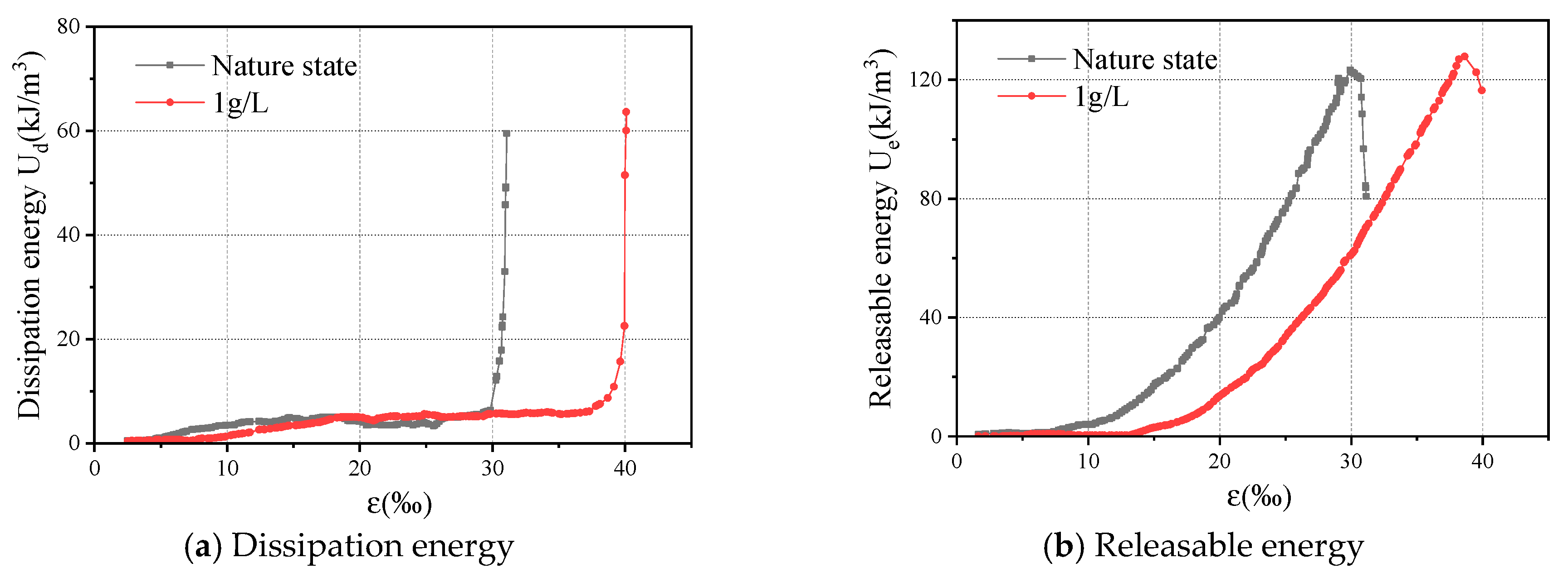 Energies 15 09386 g005 Energies 15 09386 g005