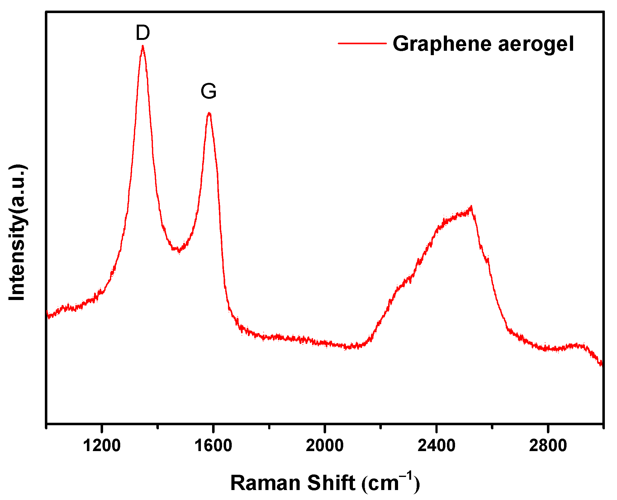 Energies 15 09388 g002 Energies 15 09388 g002
