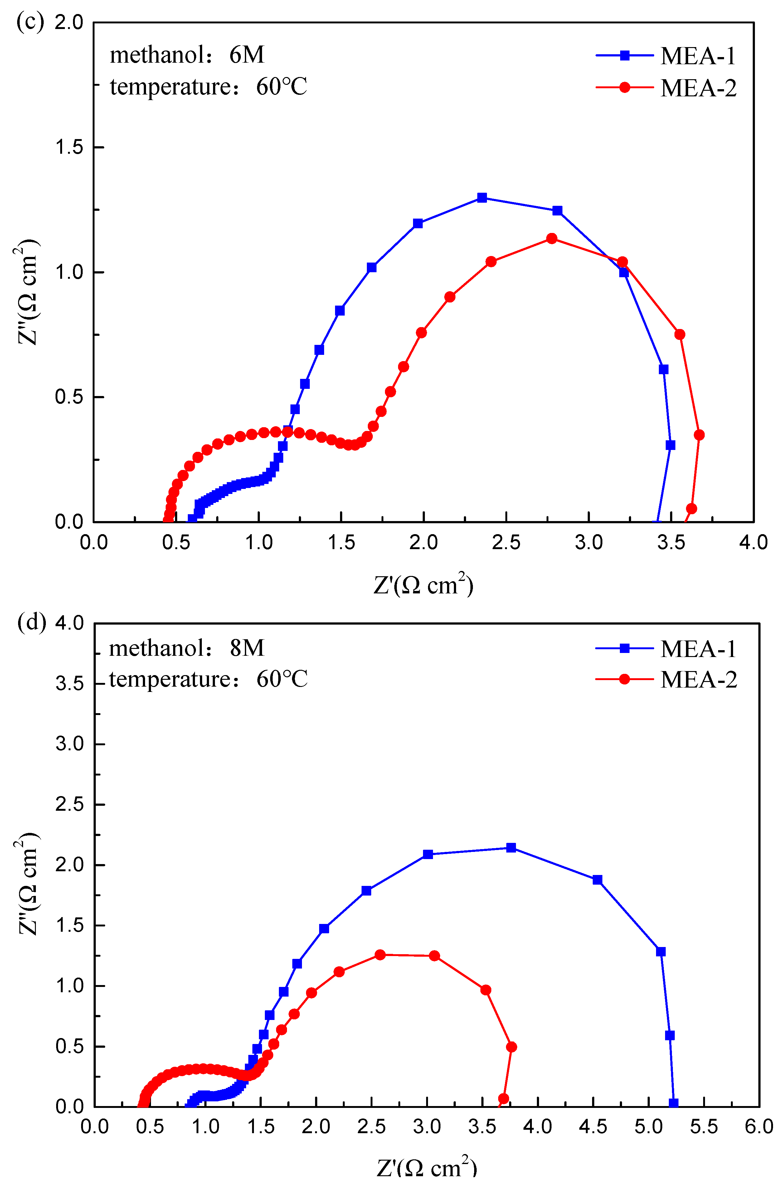 Energies 15 09388 g005b Energies 15 09388 g005b