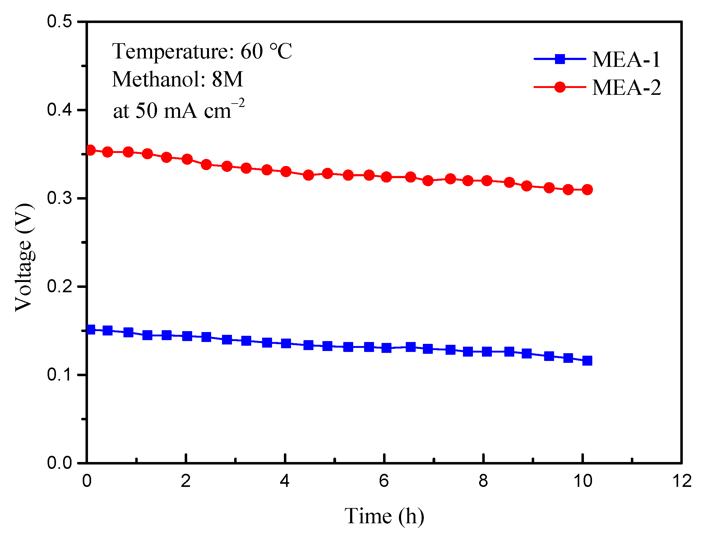 Energies 15 09388 g009 Energies 15 09388 g009