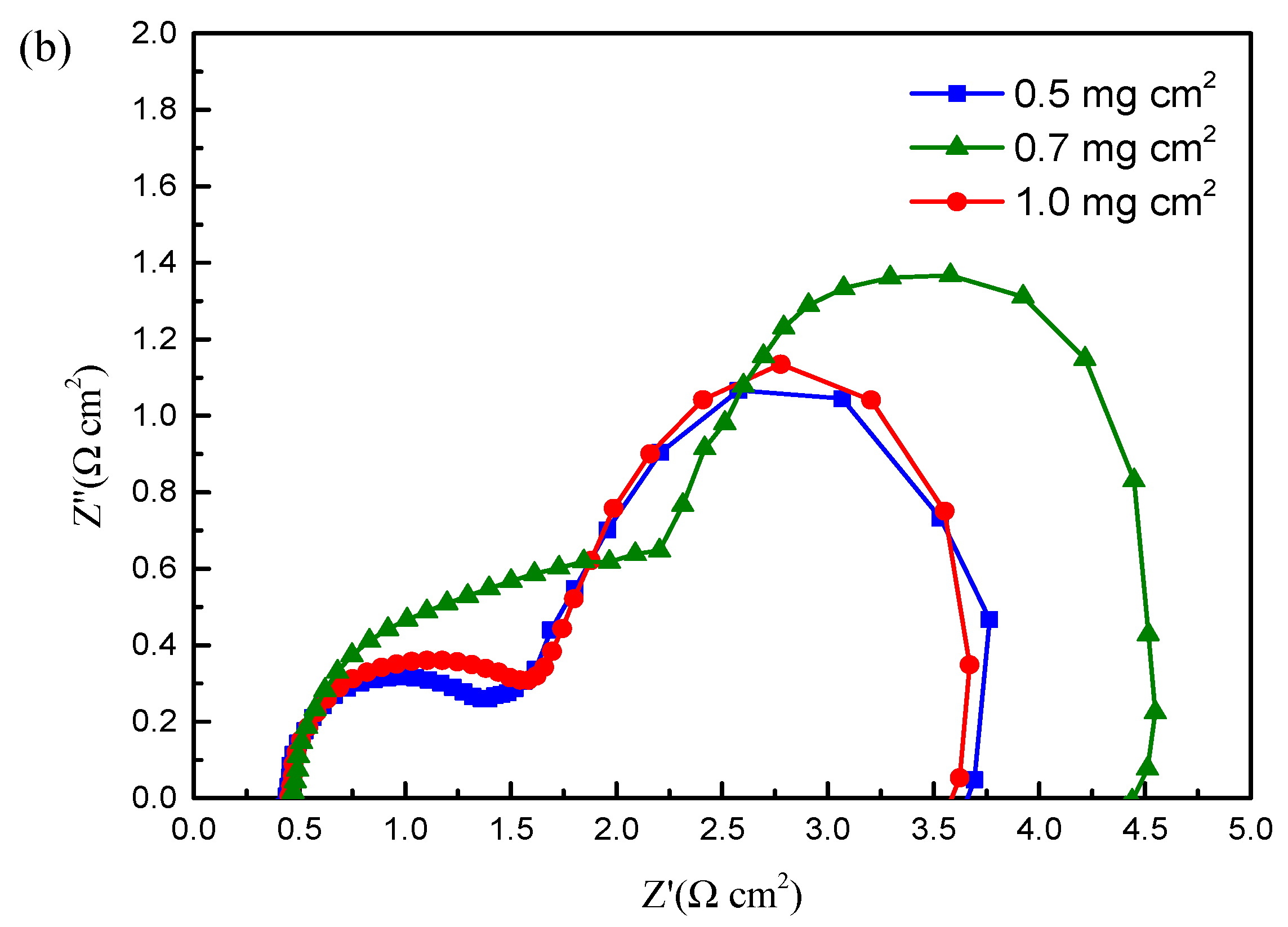 Energies 15 09388 g010b Energies 15 09388 g010b