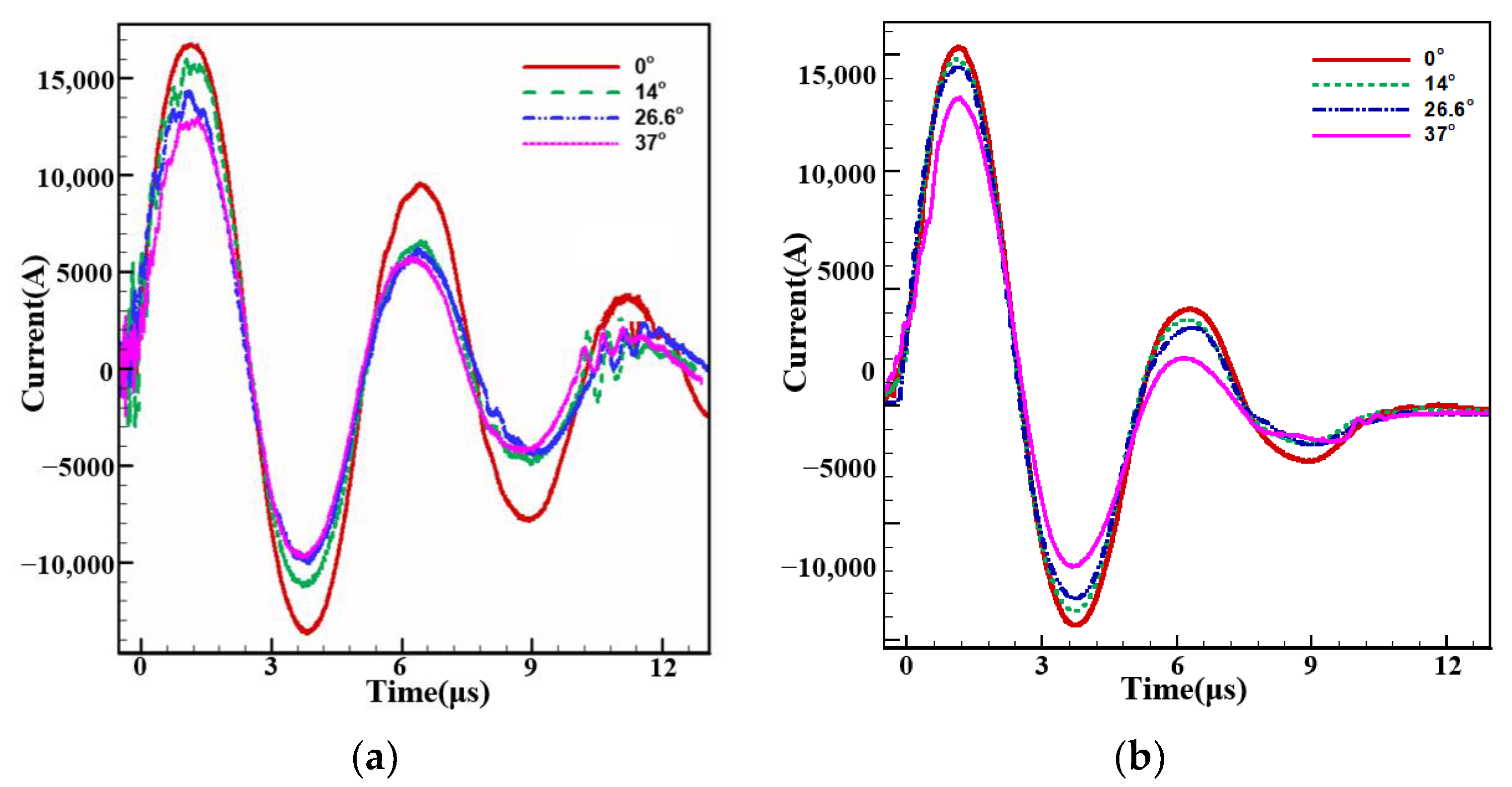 Energies 15 09389 g008 Energies 15 09389 g008