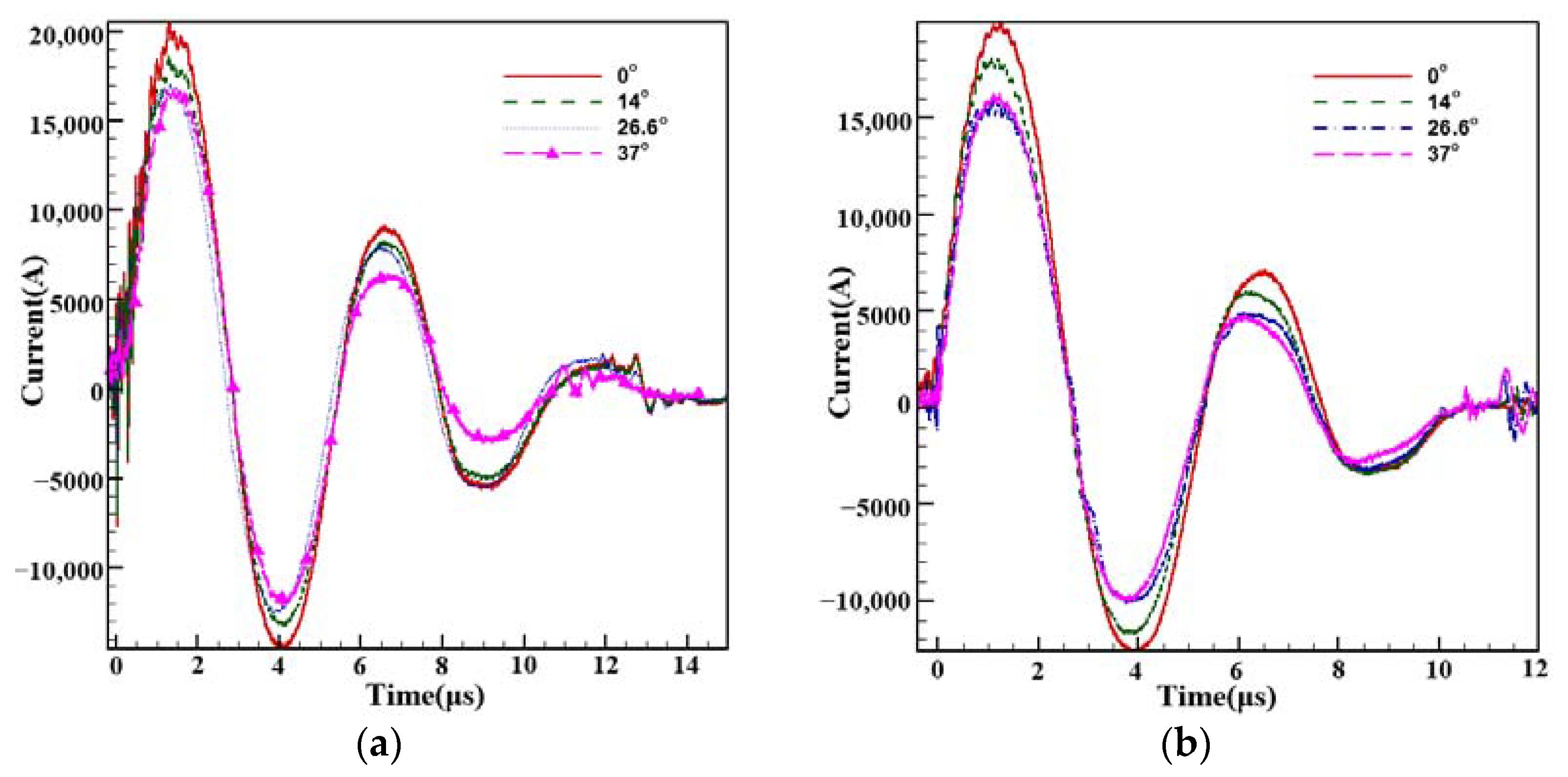Energies 15 09389 g011 Energies 15 09389 g011