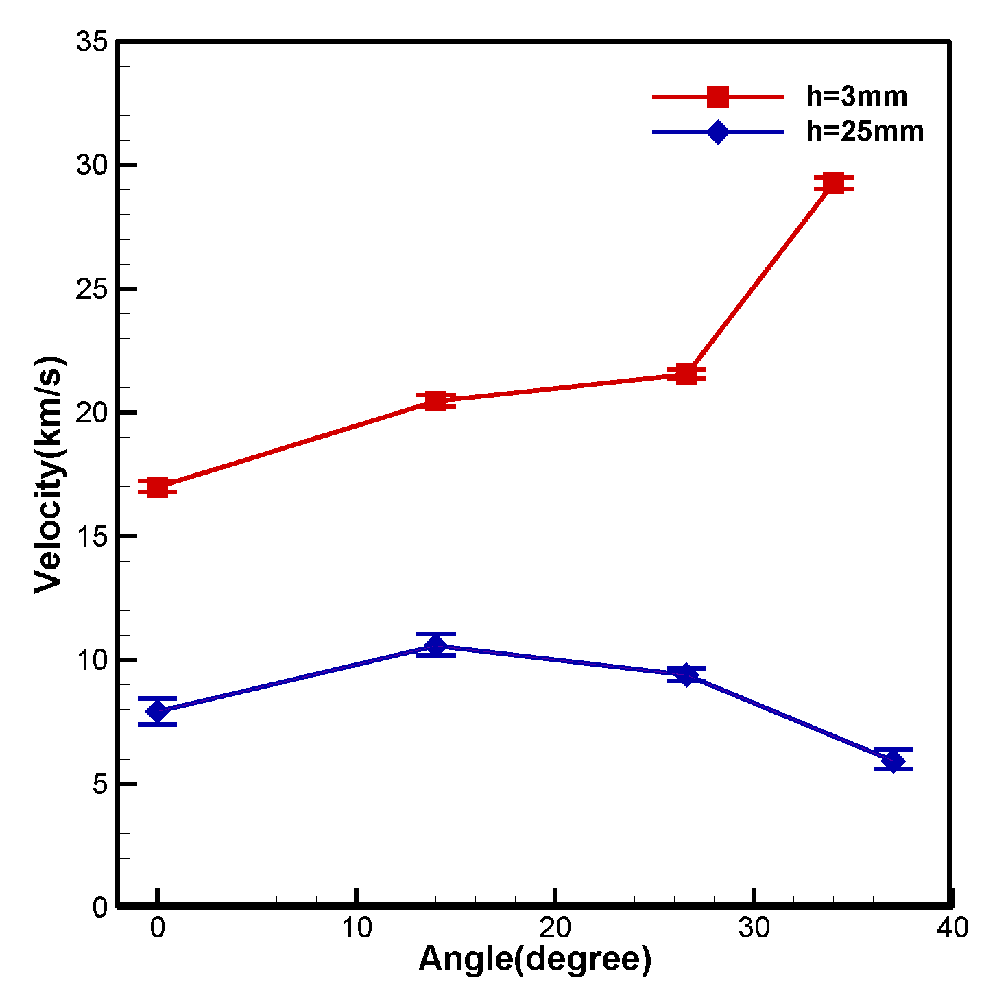 Energies 15 09389 g013 Energies 15 09389 g013