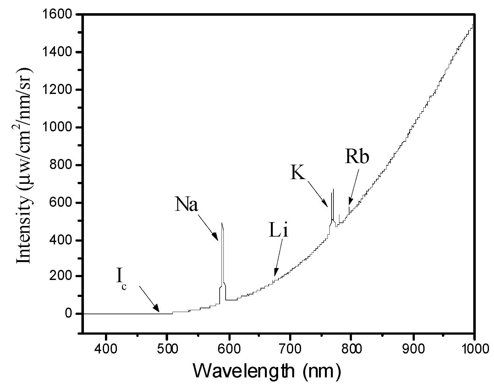 Energies 15 09392 g002 Energies 15 09392 g002