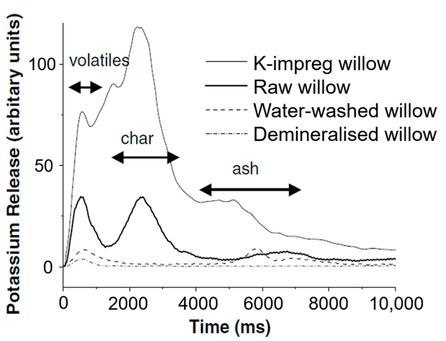 Energies 15 09392 g003 Energies 15 09392 g003