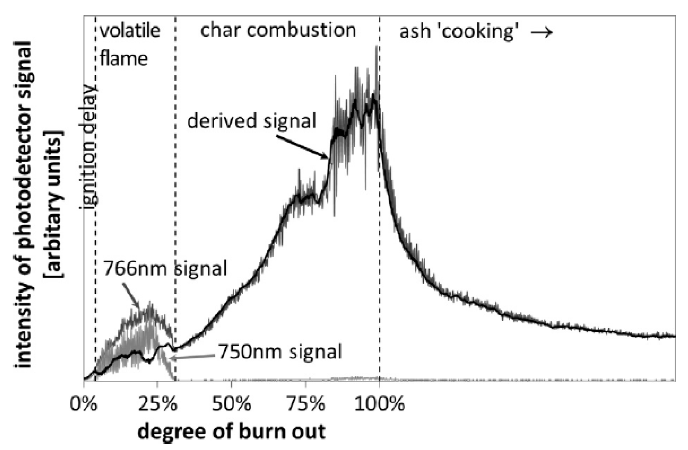 Energies 15 09392 g004 Energies 15 09392 g004
