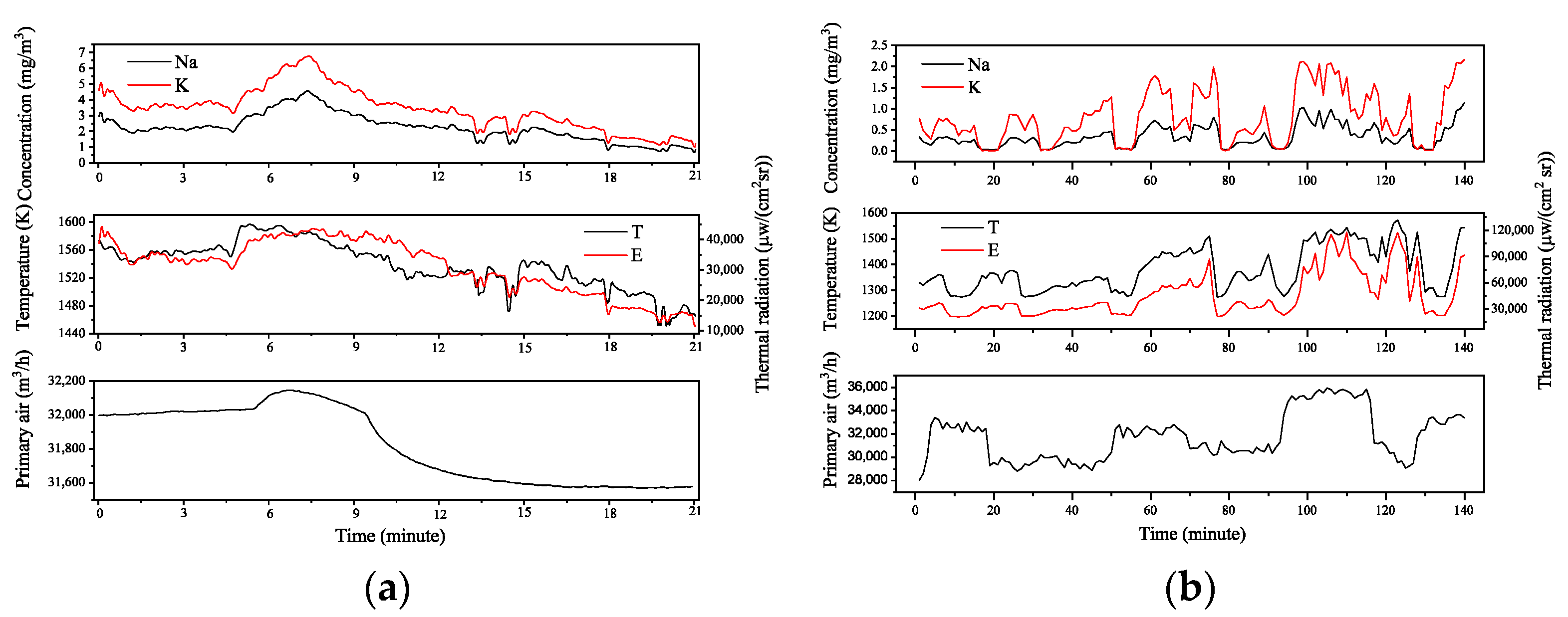 Energies 15 09392 g012 Energies 15 09392 g012