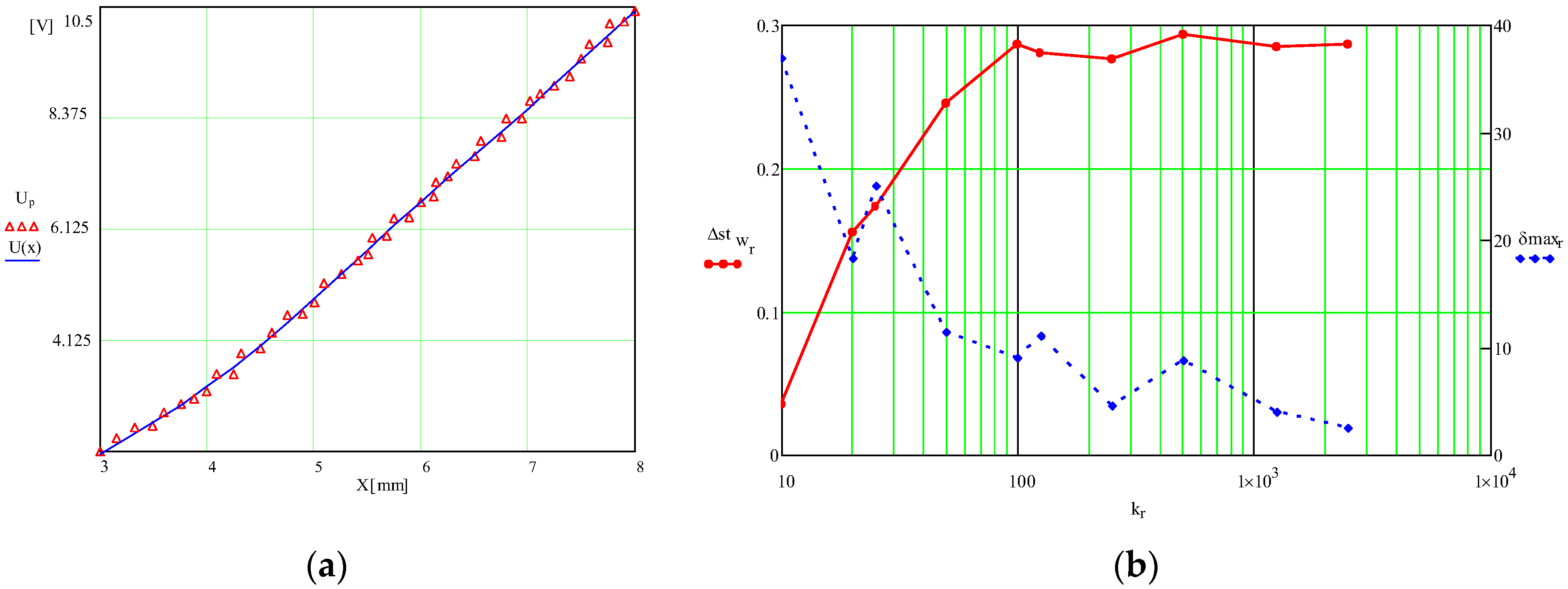 Energies 15 09394 g005