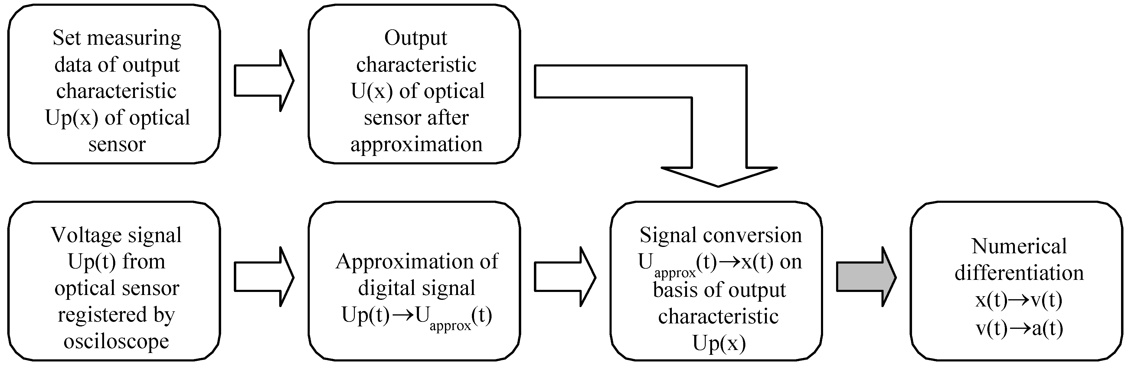 Energies 15 09394 g006