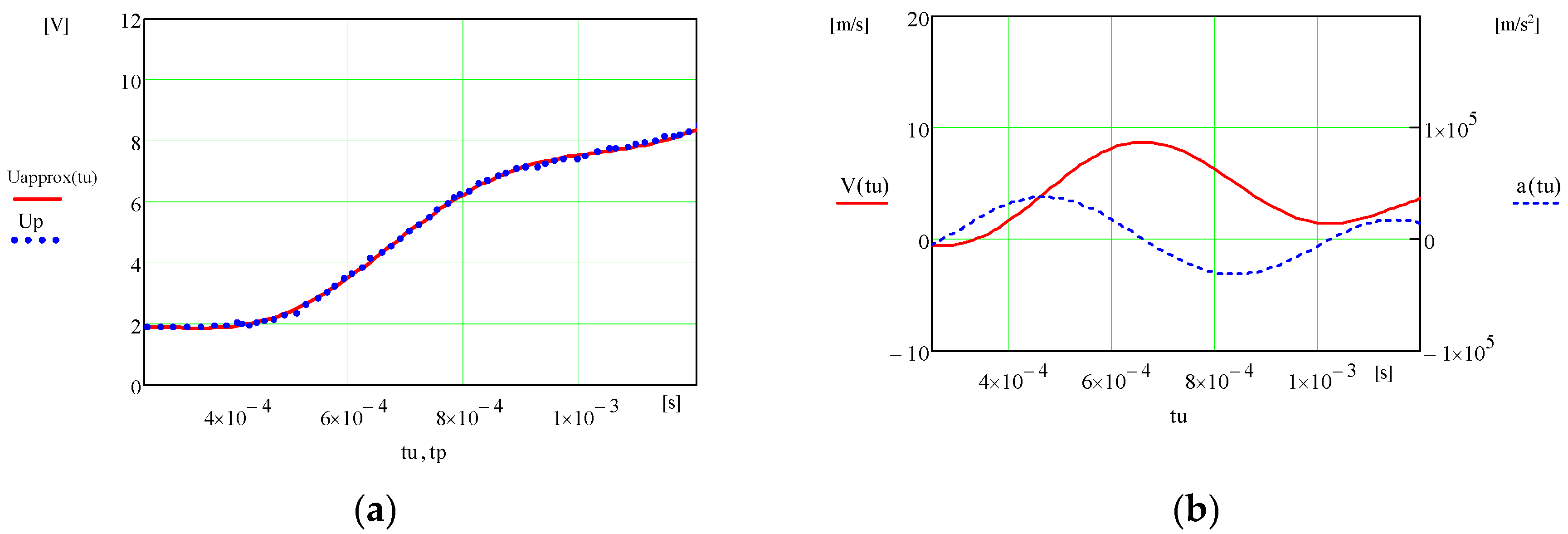 Energies 15 09394 g007