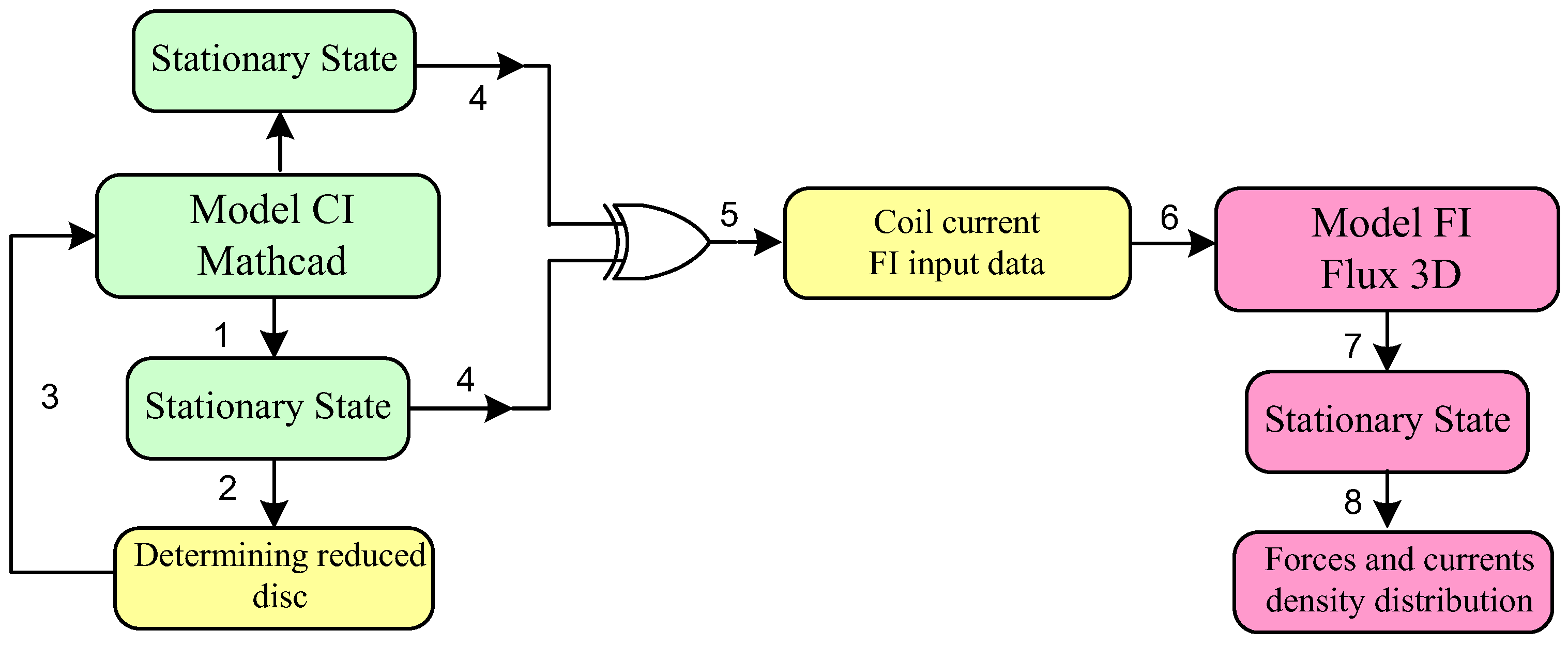 Energies 15 09394 g010
