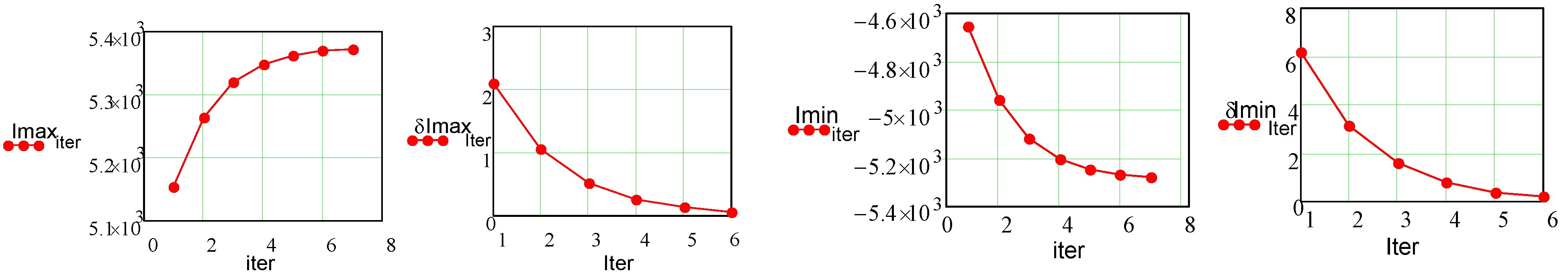 Energies 15 09394 g012