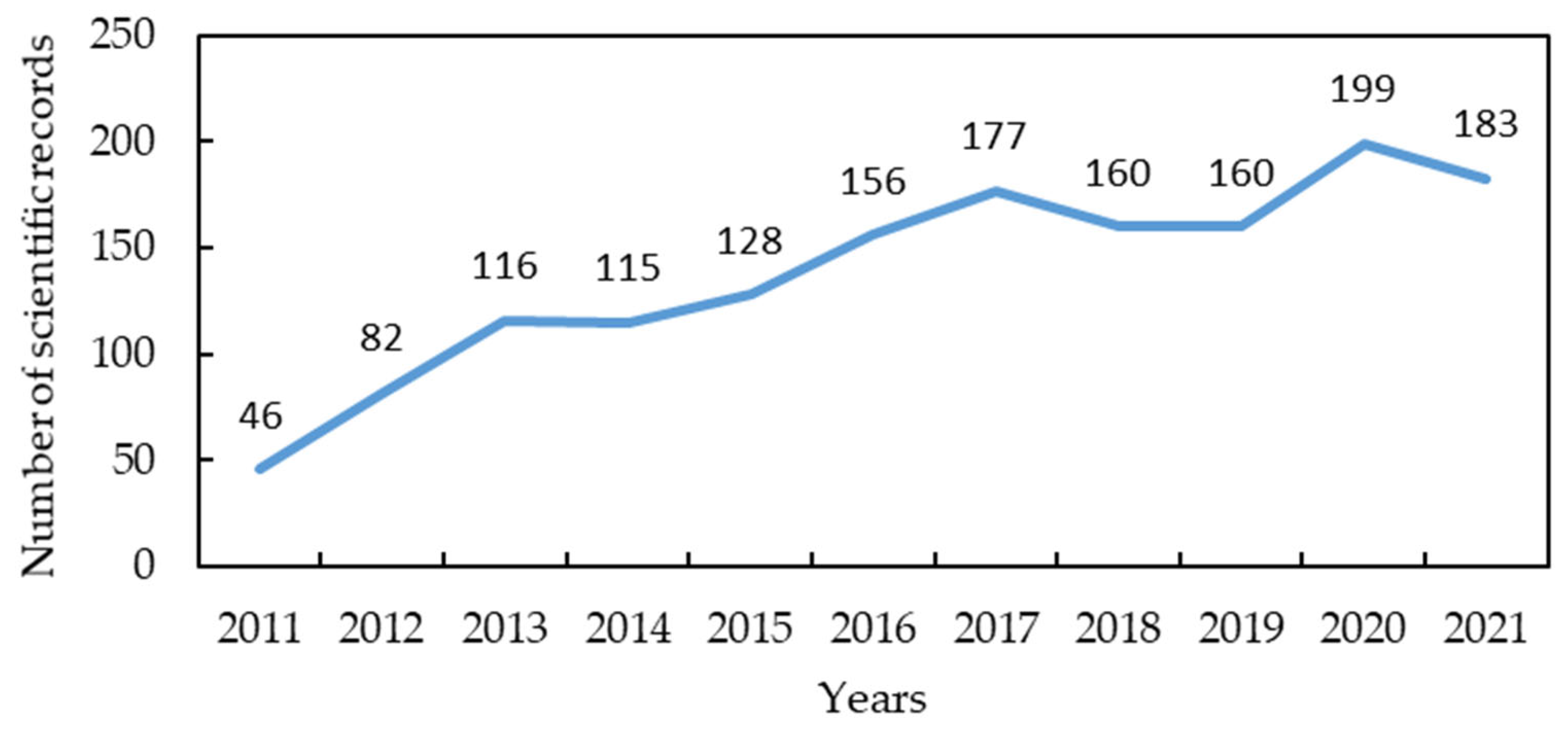 Energies 15 09395 g001 Energies 15 09395 g001