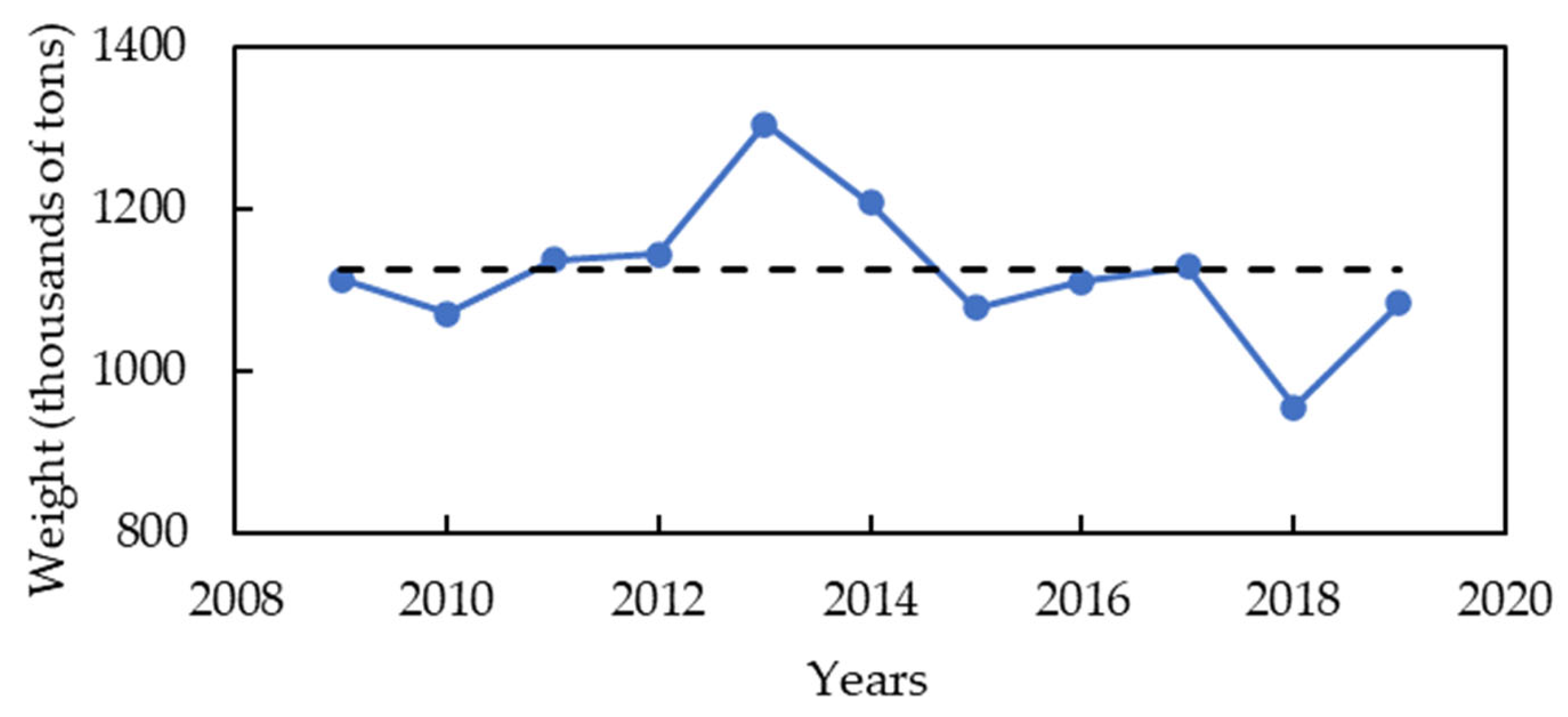Energies 15 09395 g003 Energies 15 09395 g003