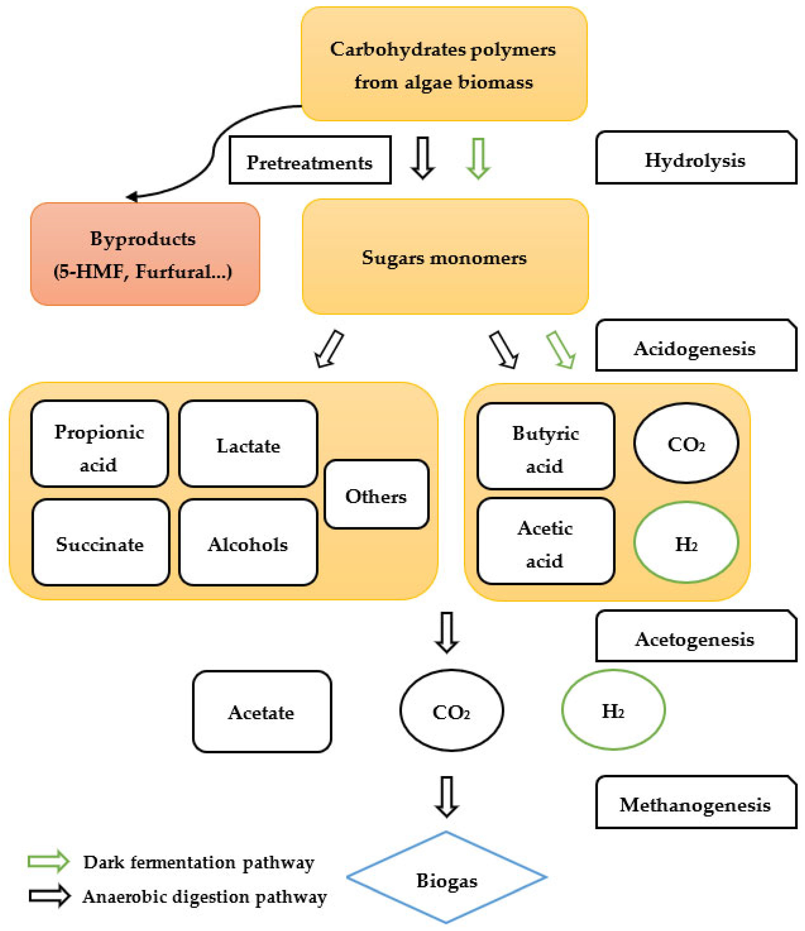 Energies 15 09395 g008 Energies 15 09395 g008
