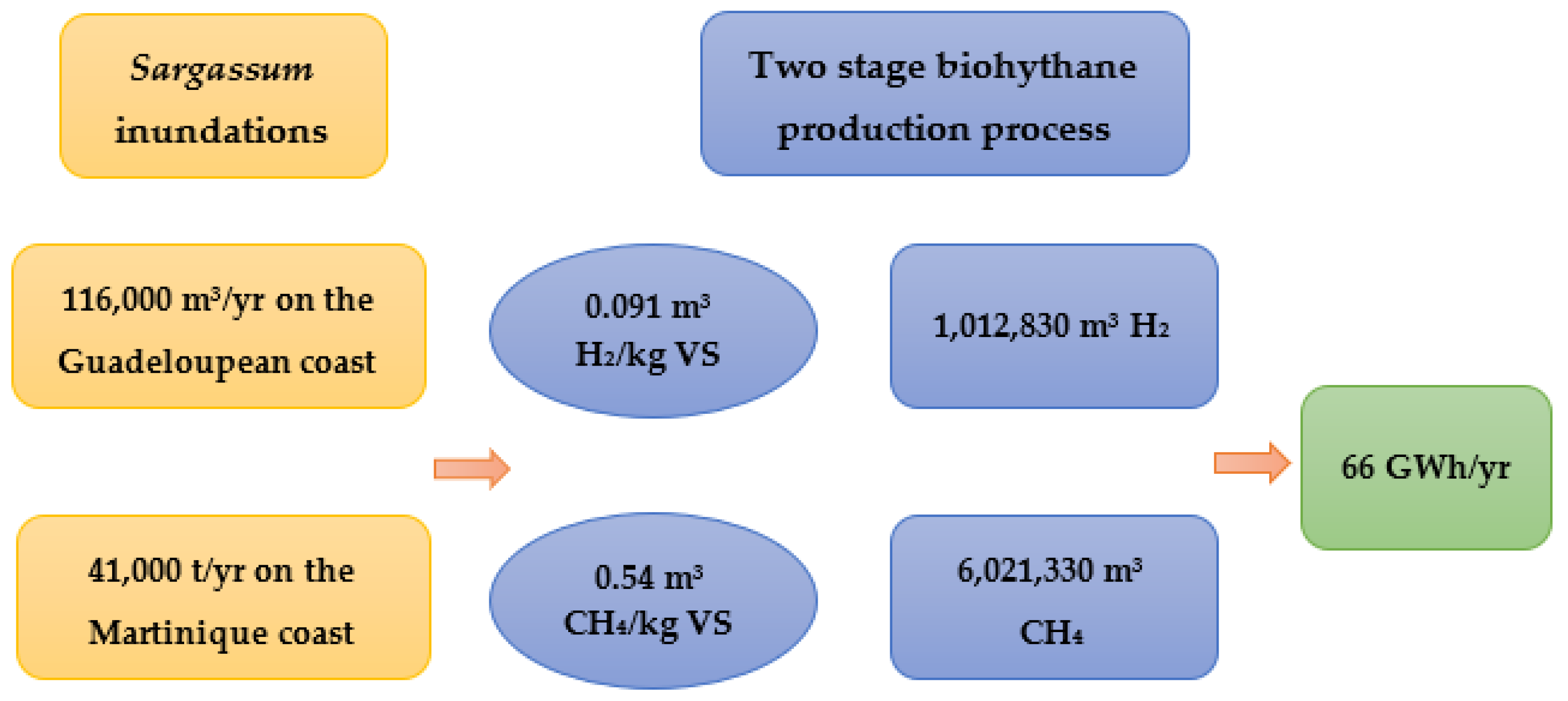 Energies 15 09395 g009 Energies 15 09395 g009