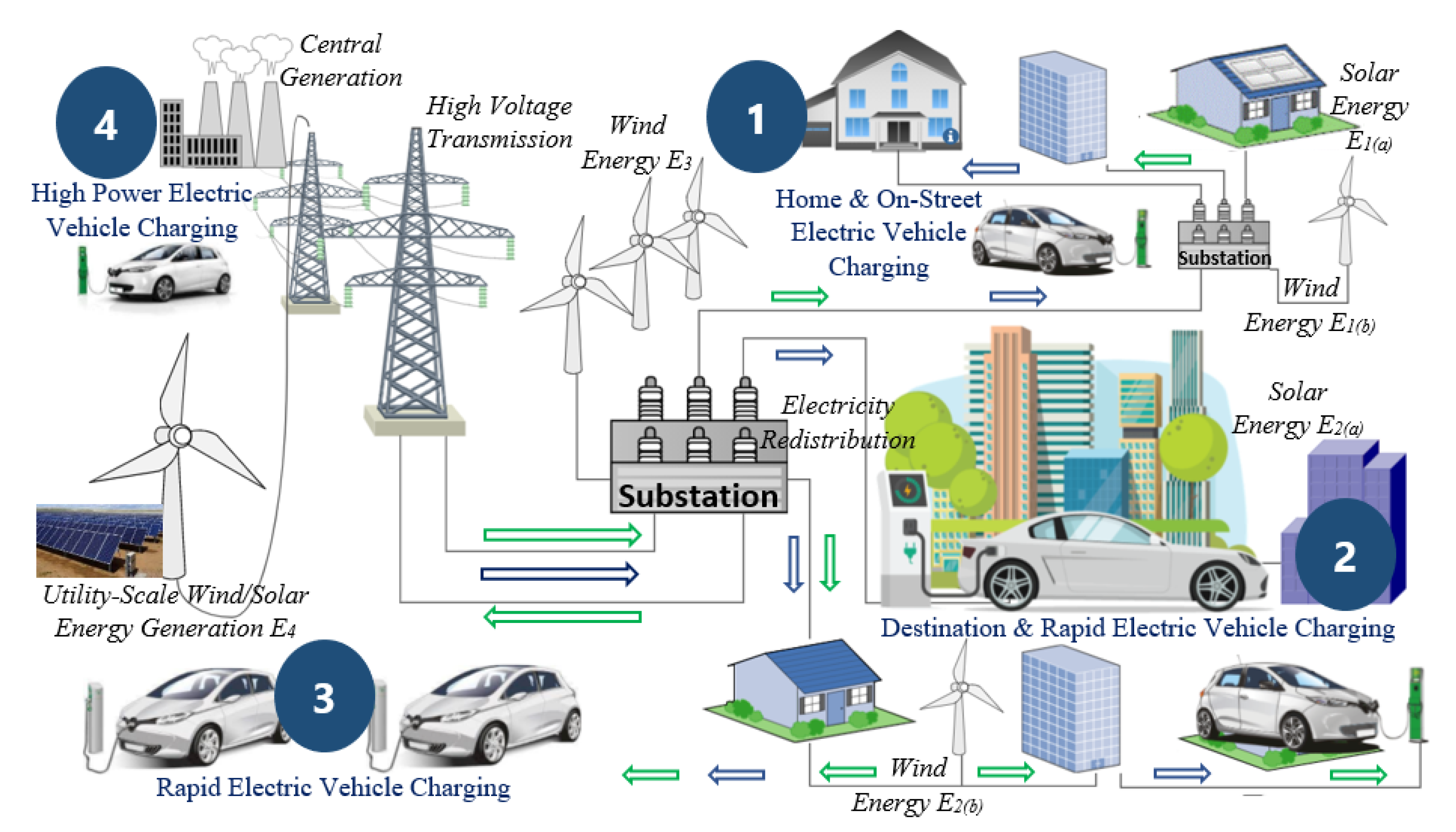 Energies Free Full Text Multi Stage Multi Criteria Decision