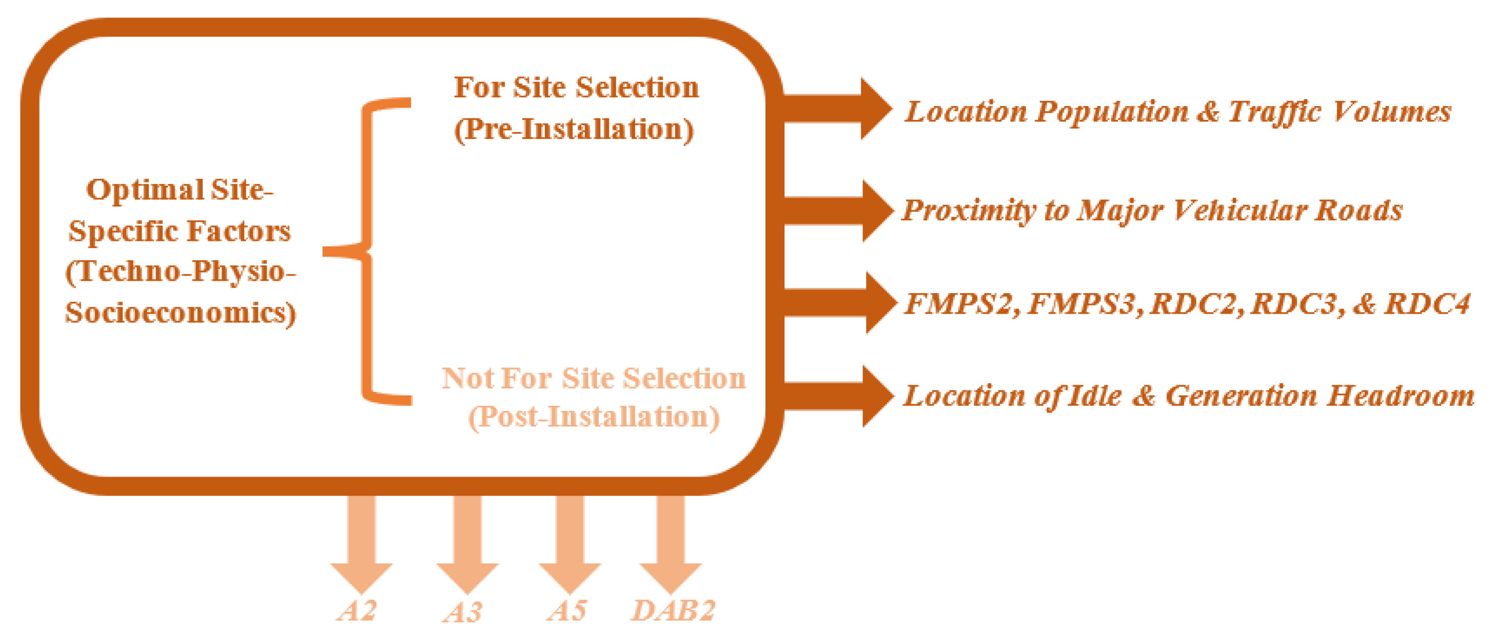 Energies 15 09396 g004