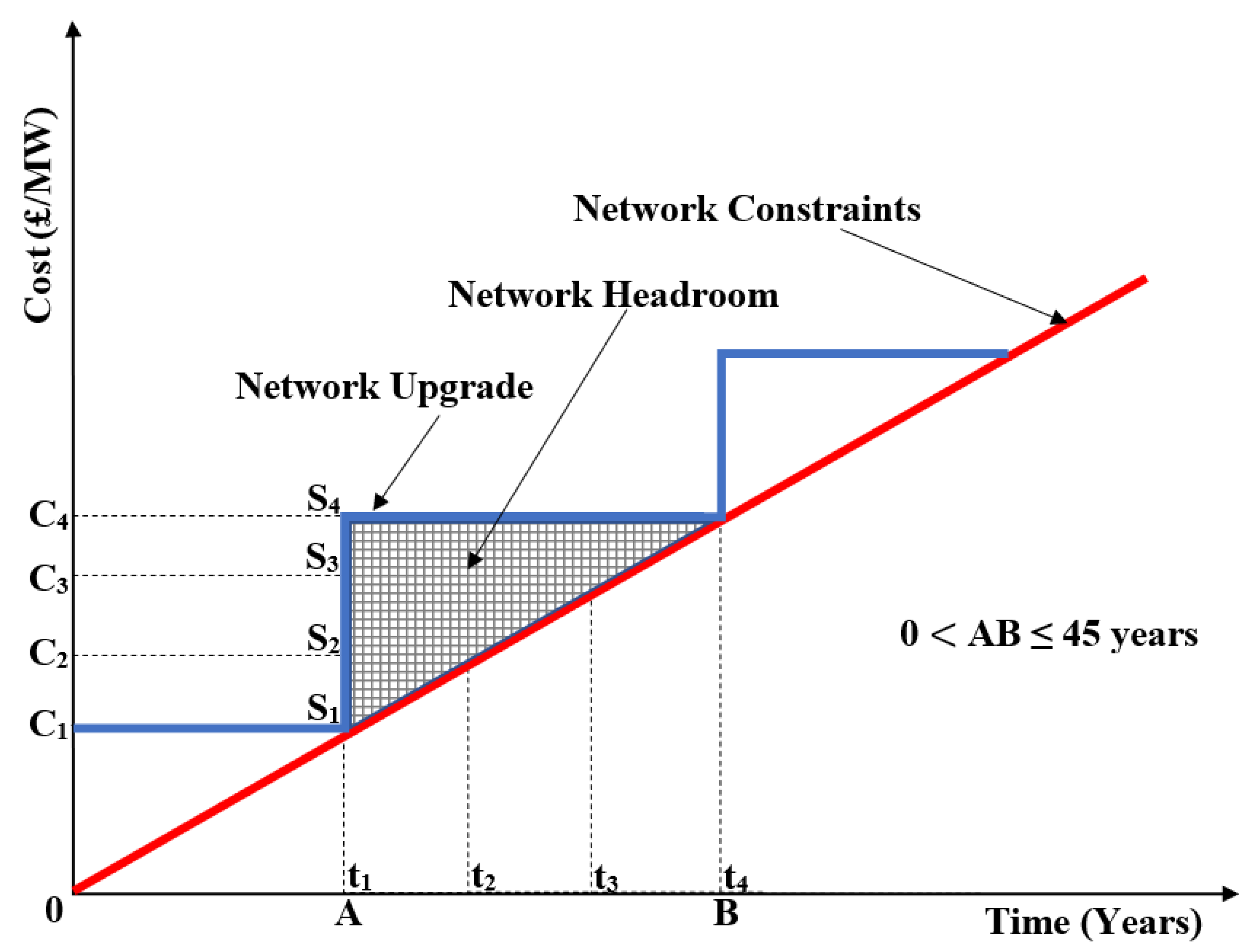 Energies 15 09396 g007