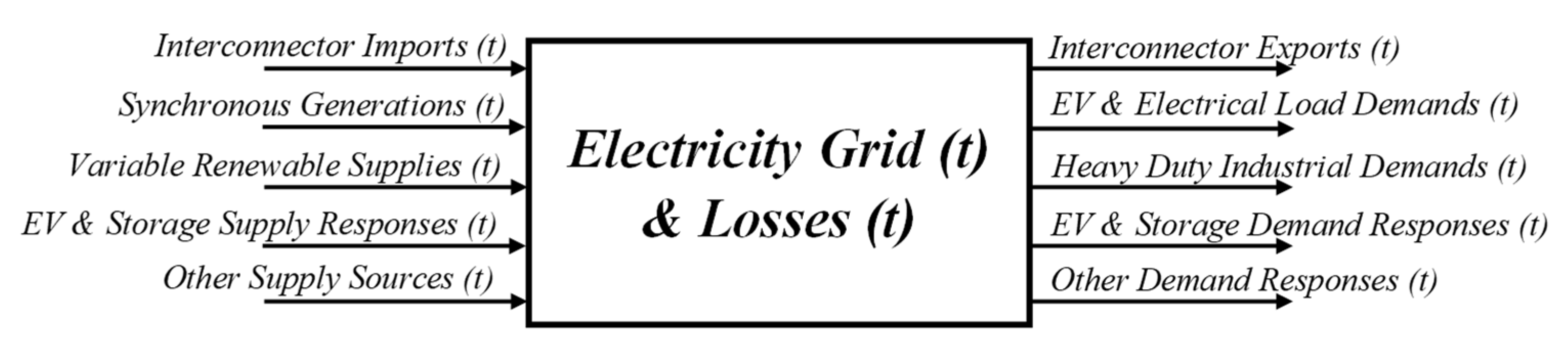 Energies 15 09396 g008