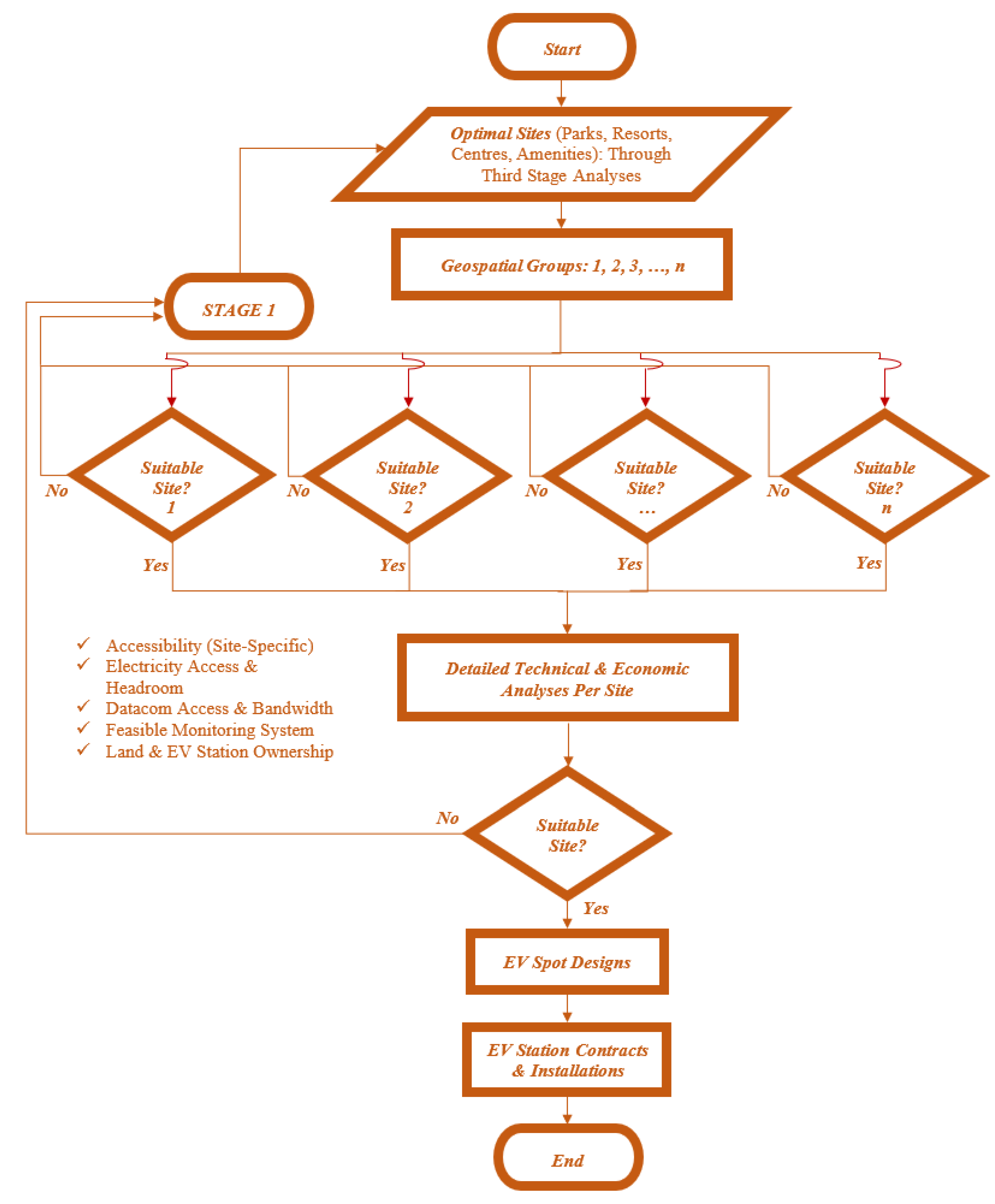 Energies 15 09396 g013