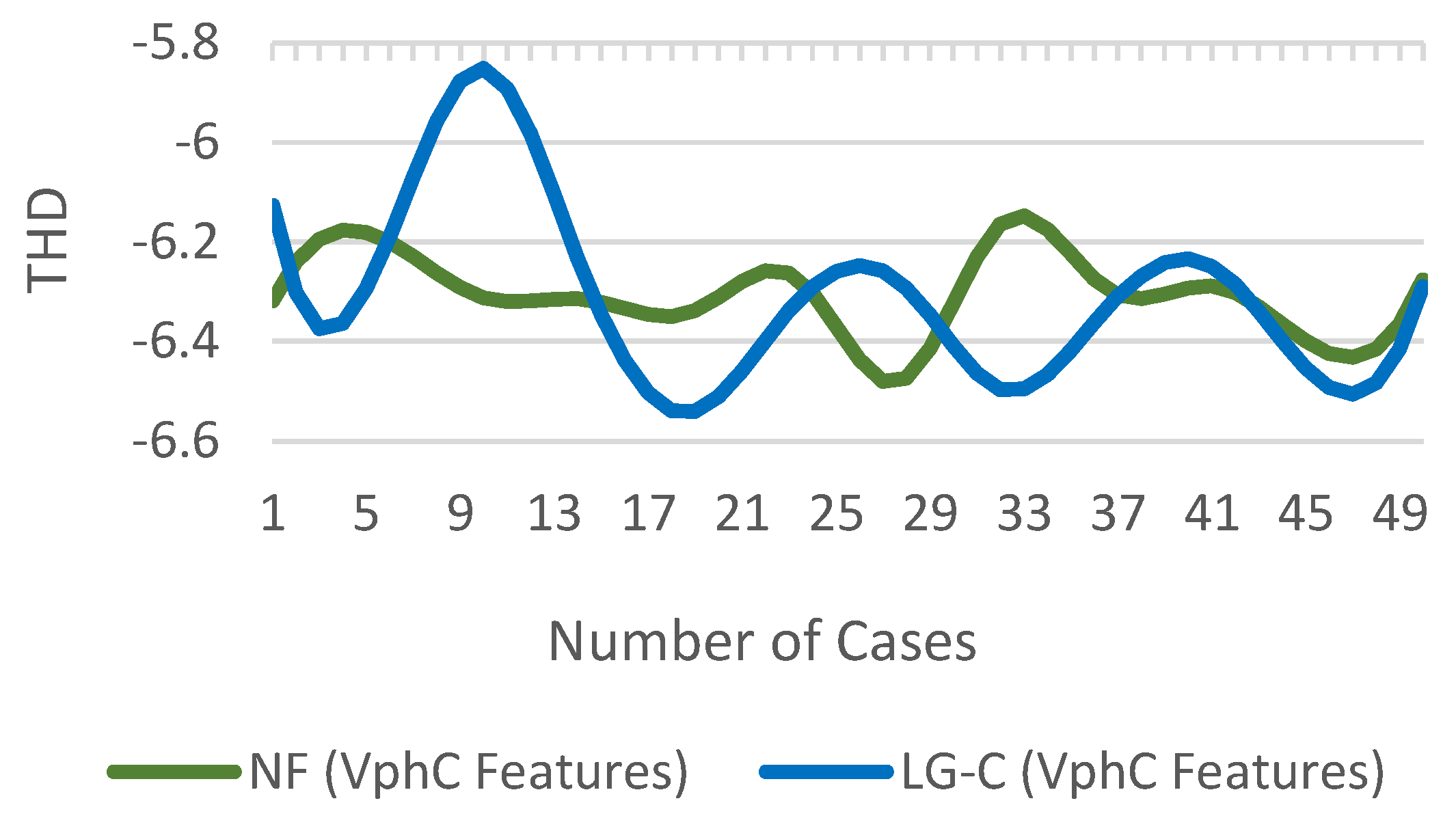 Energies 15 09397 g016 Energies 15 09397 g016