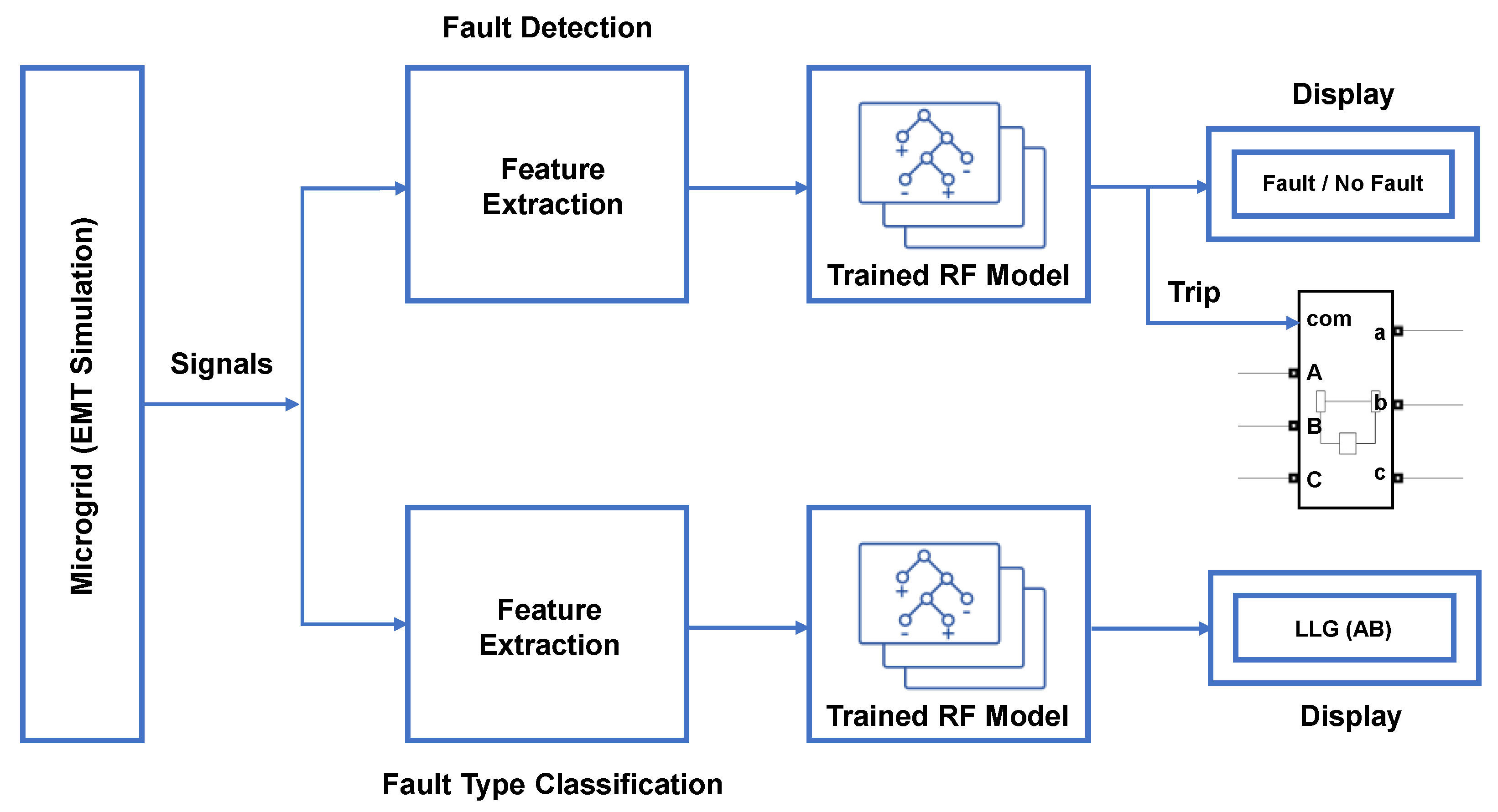 Energies 15 09397 g022 Energies 15 09397 g022