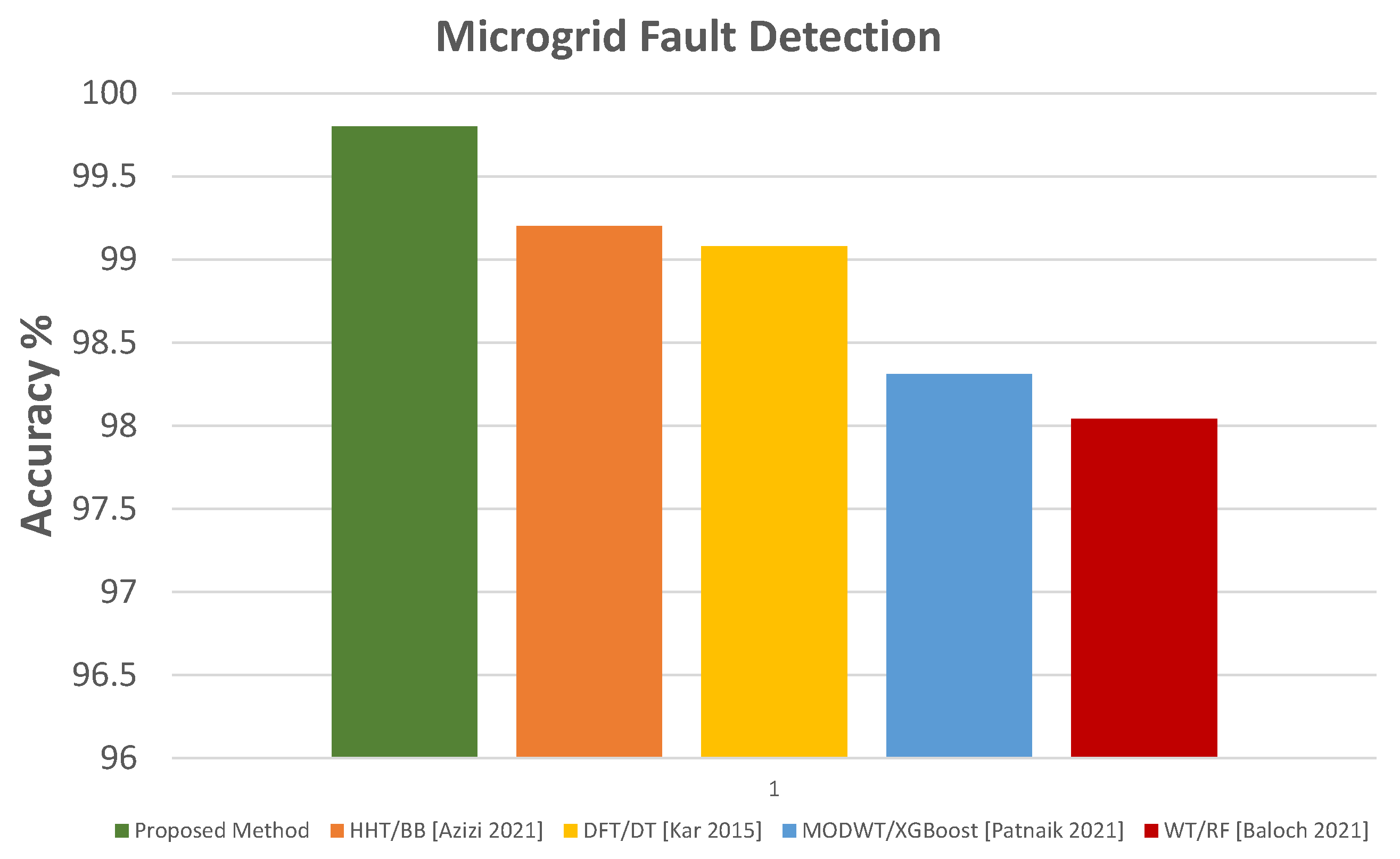 Energies 15 09397 g024 Energies 15 09397 g024
