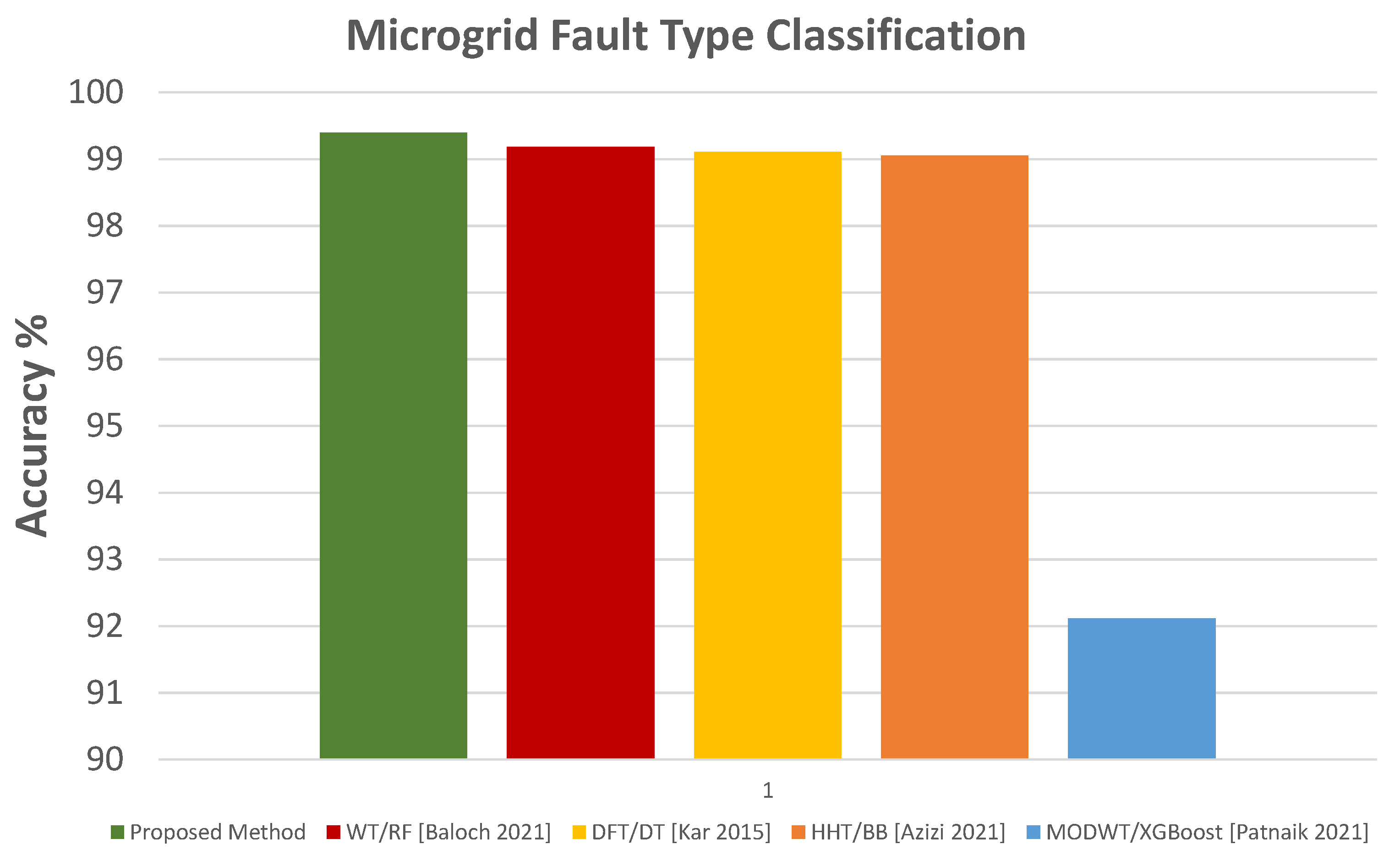 Energies 15 09397 g025 Energies 15 09397 g025