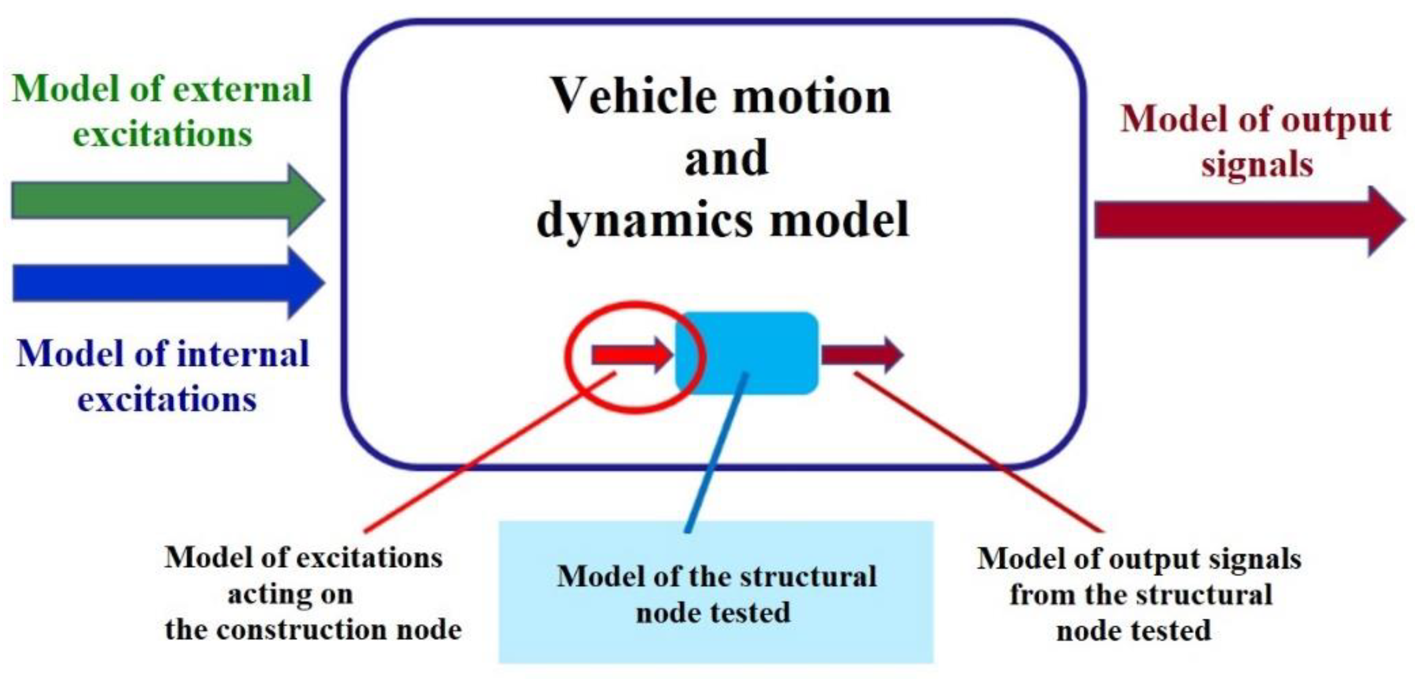 Energies 15 09398 g002 Energies 15 09398 g002