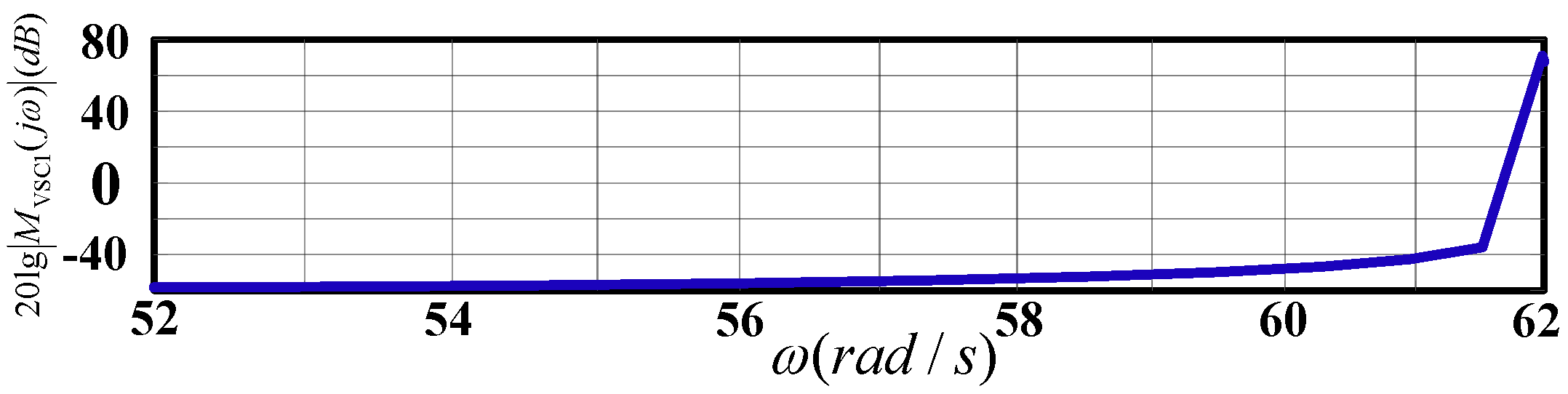 Energies 15 09399 g006 550