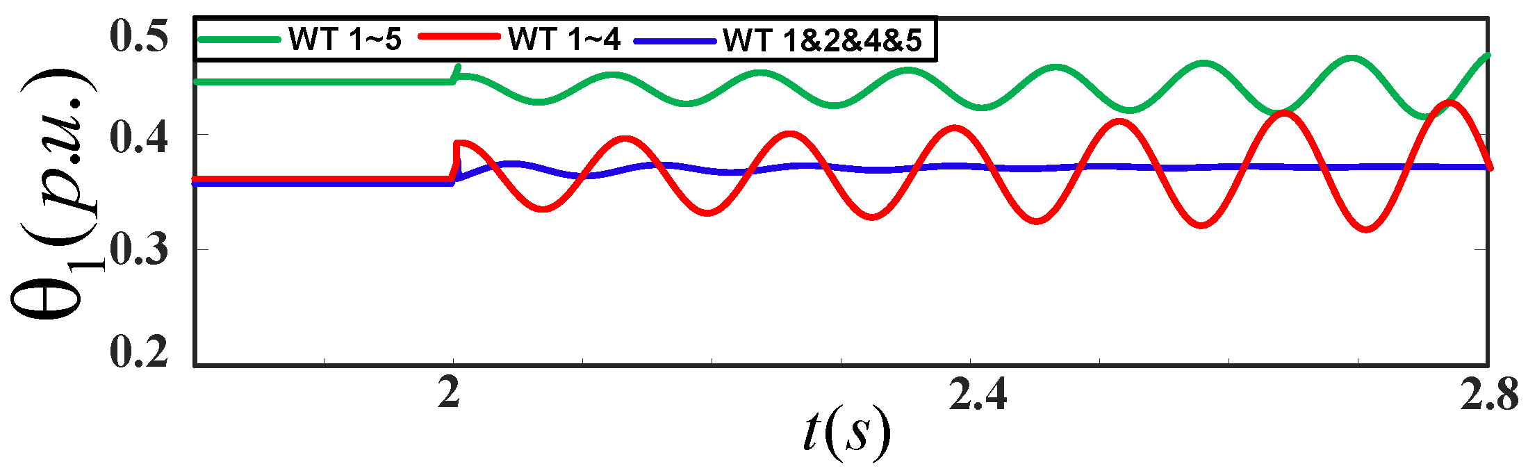Energies 15 09399 g007 550