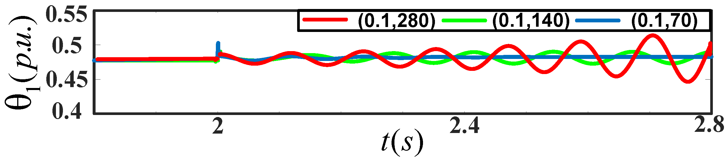 Energies 15 09399 g009 550