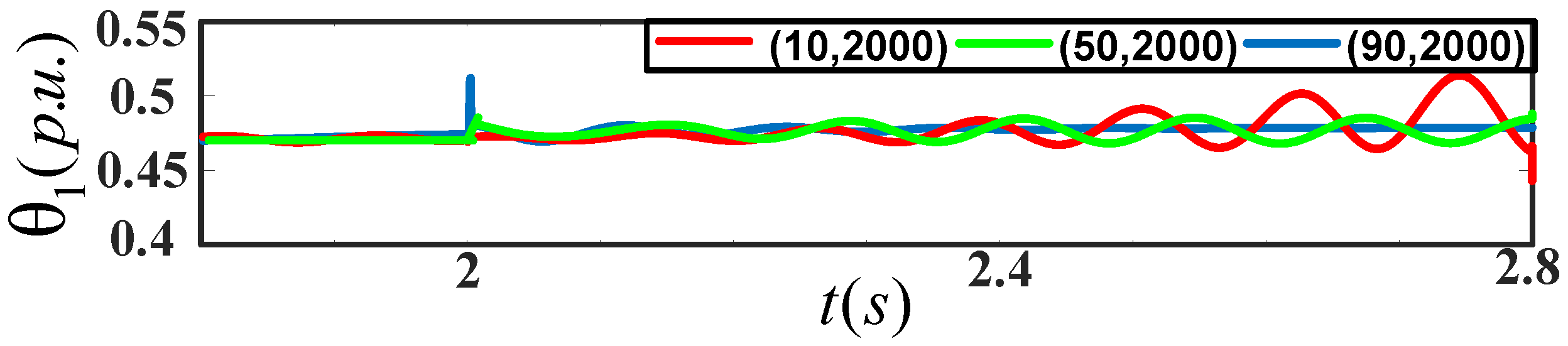 Energies 15 09399 g010 550